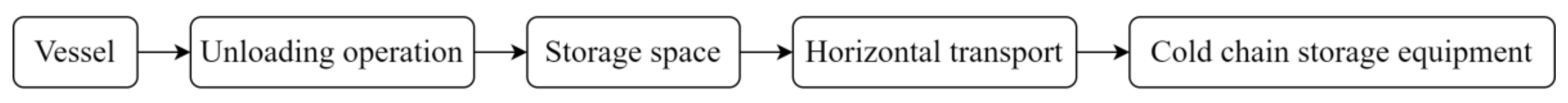 Ijerph 19 16892 g002