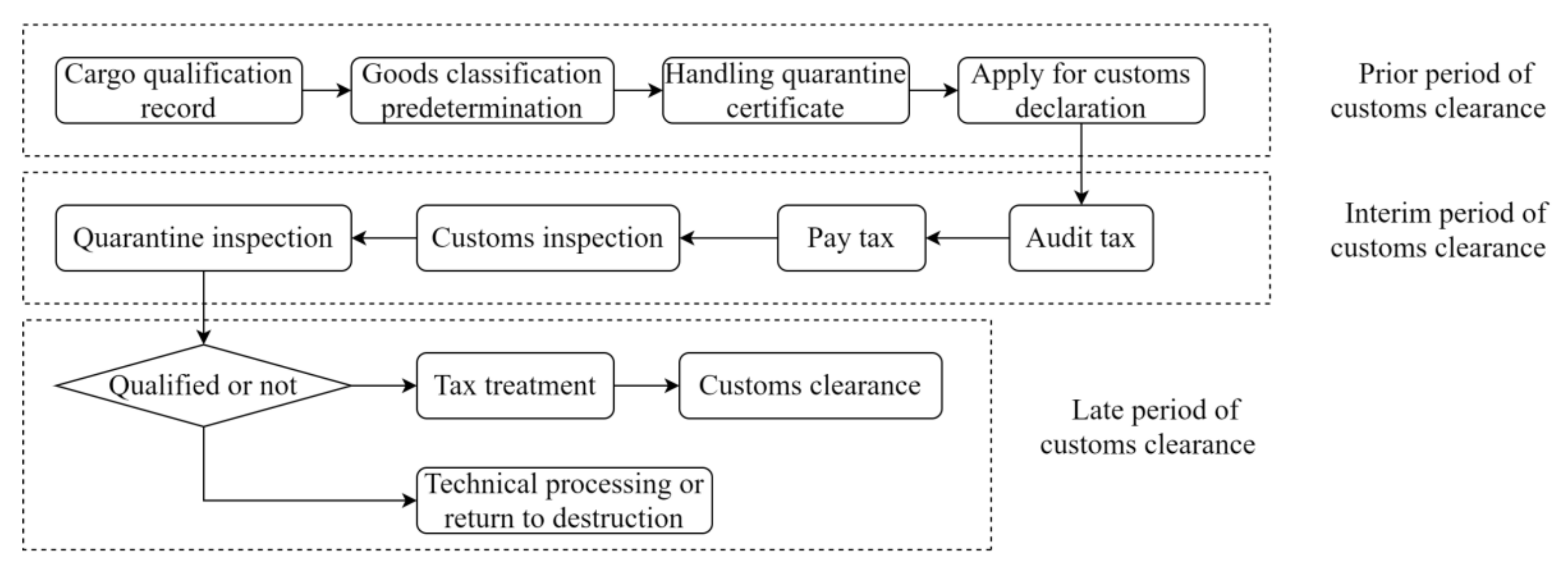 Ijerph 19 16892 g003