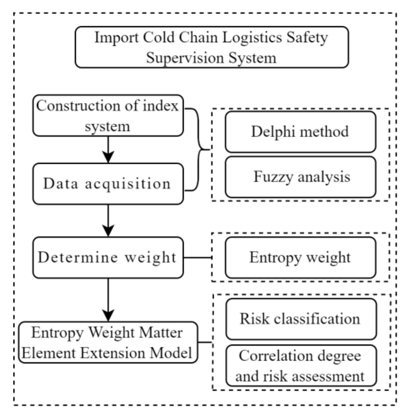 Ijerph 19 16892 g005