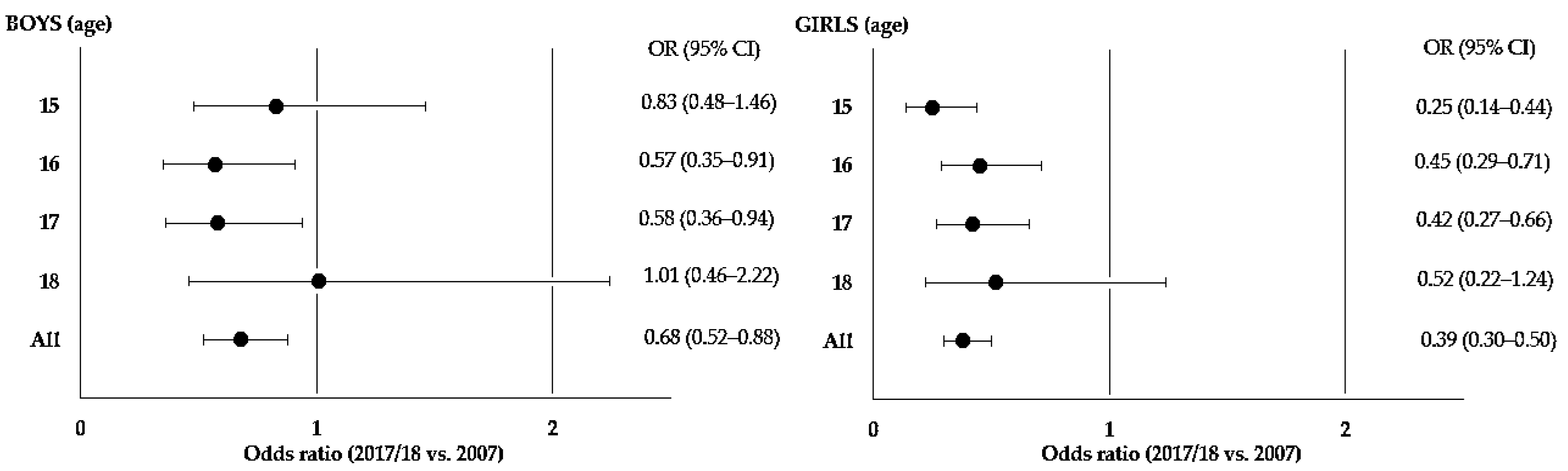 Ijerph 19 16901 g001 Ijerph 19 16901 g001