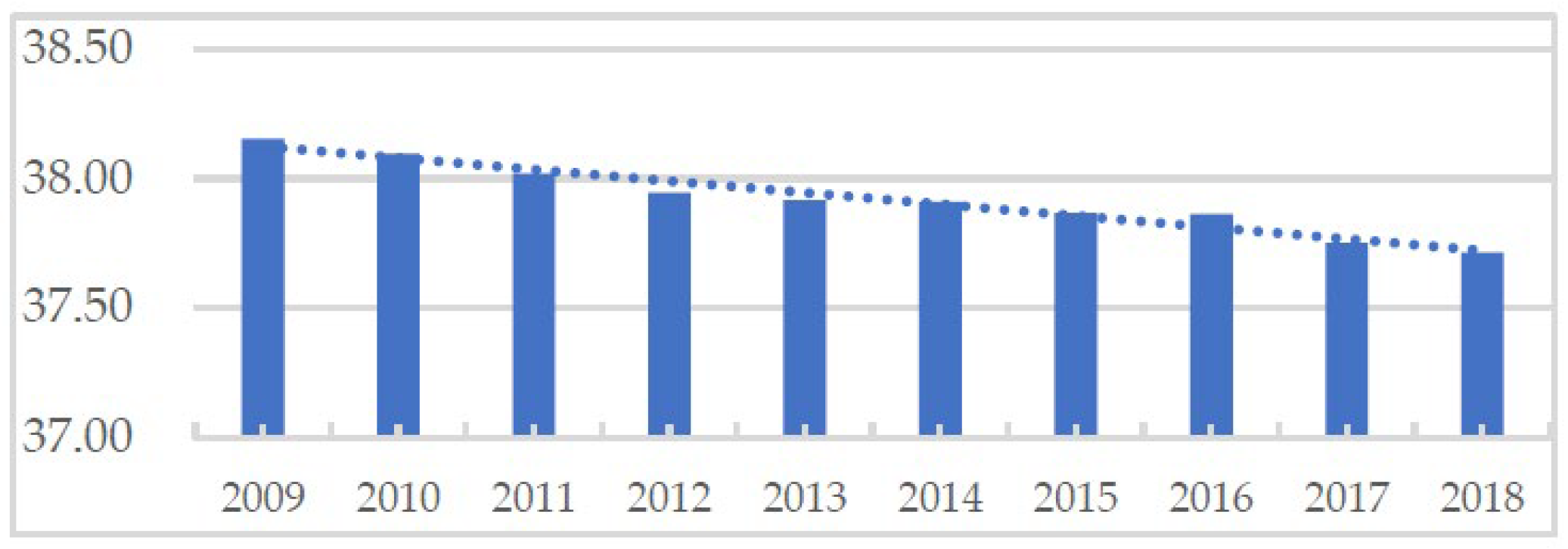 Ijerph 19 16902 g007