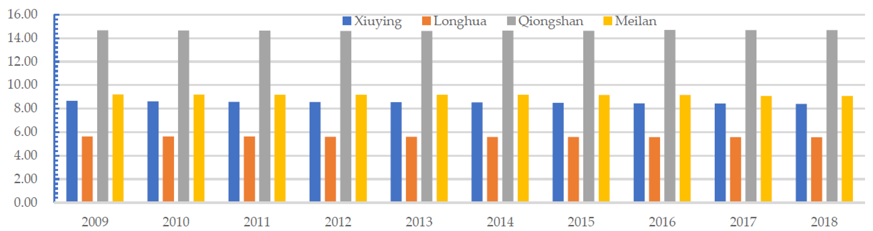 Ijerph 19 16902 g009