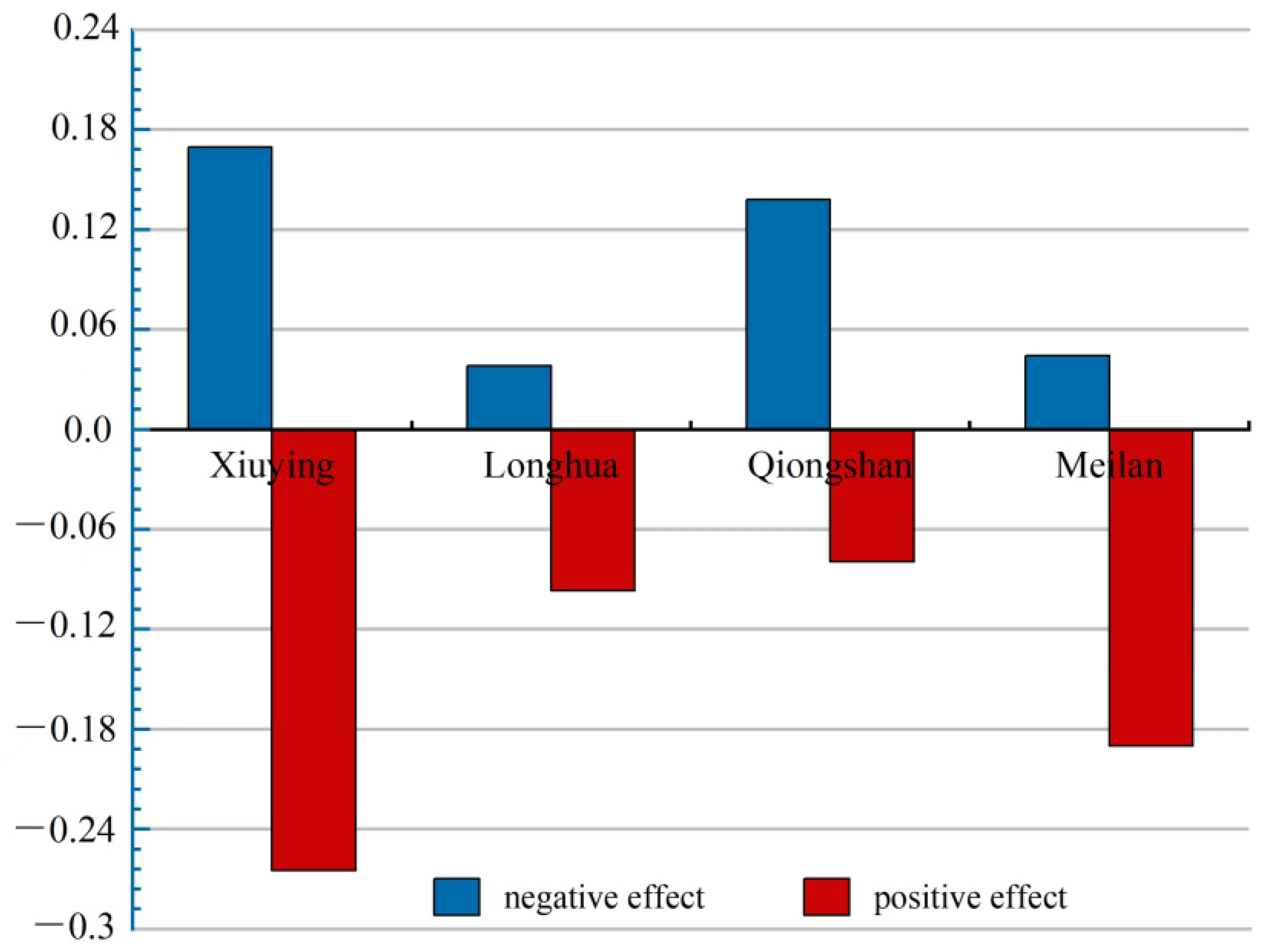 Ijerph 19 16902 g010