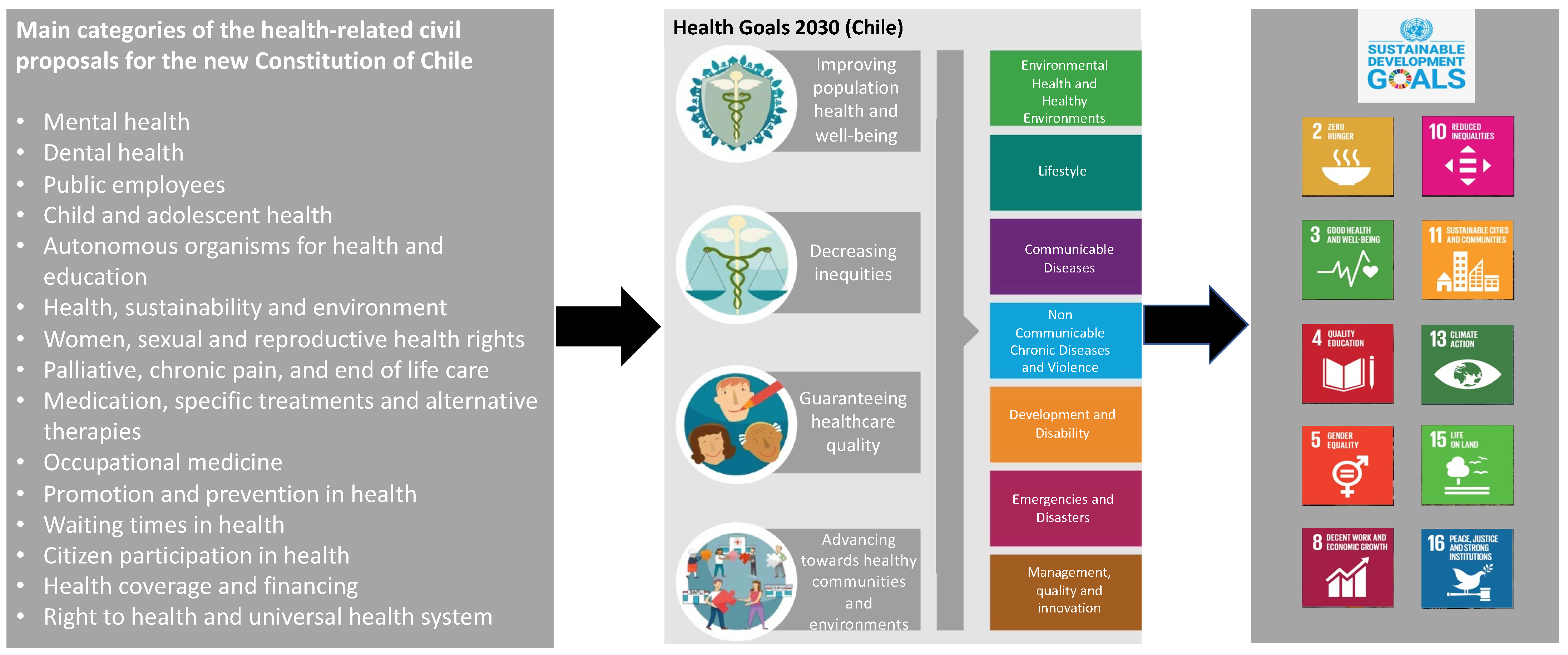 Ijerph 19 16903 g001