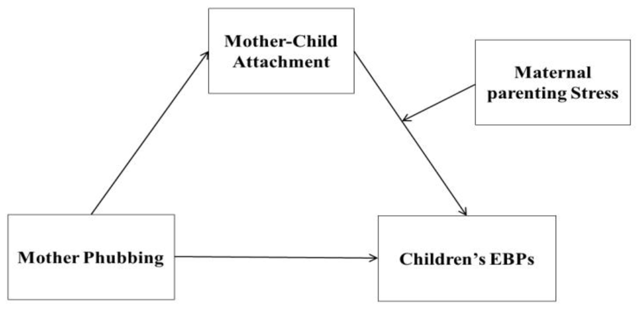 Ijerph 19 16911 g001 Ijerph 19 16911 g001