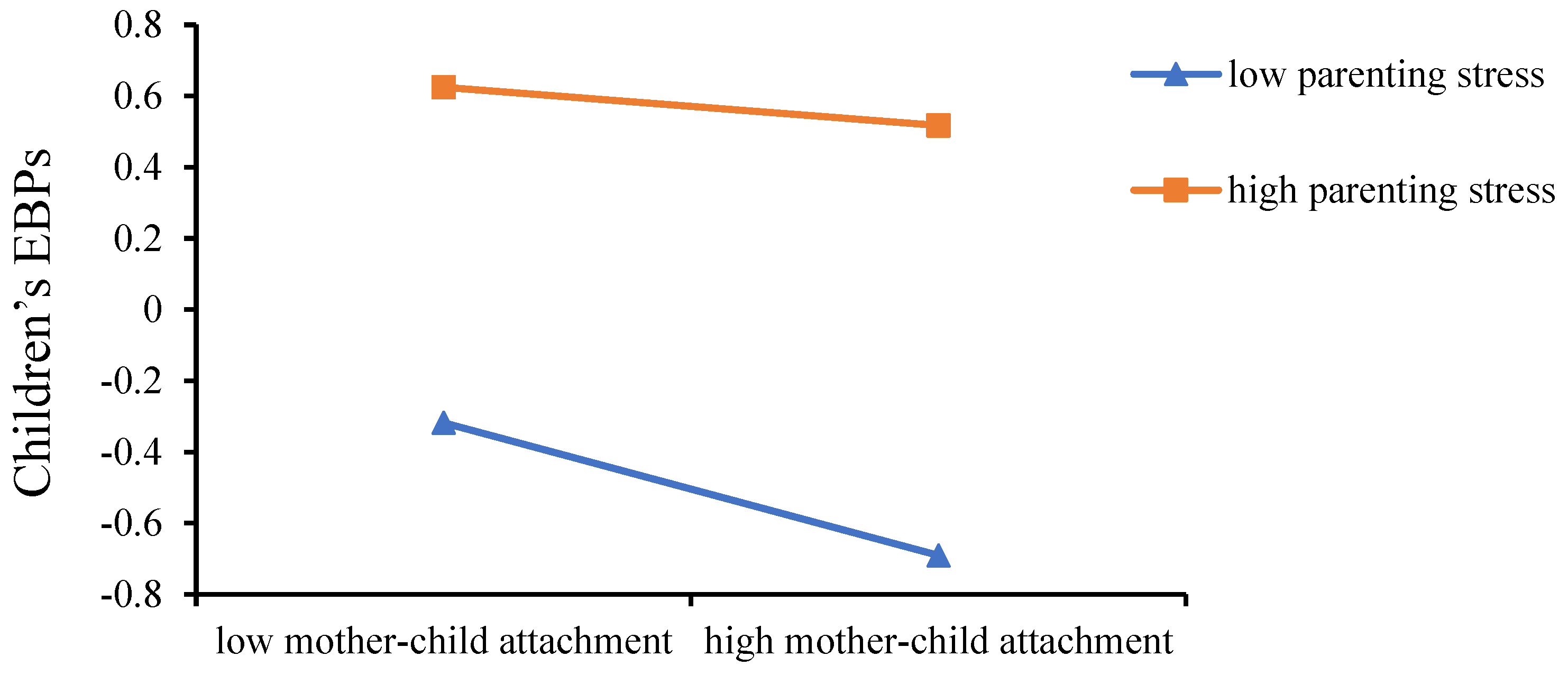 Ijerph 19 16911 g002 Ijerph 19 16911 g002