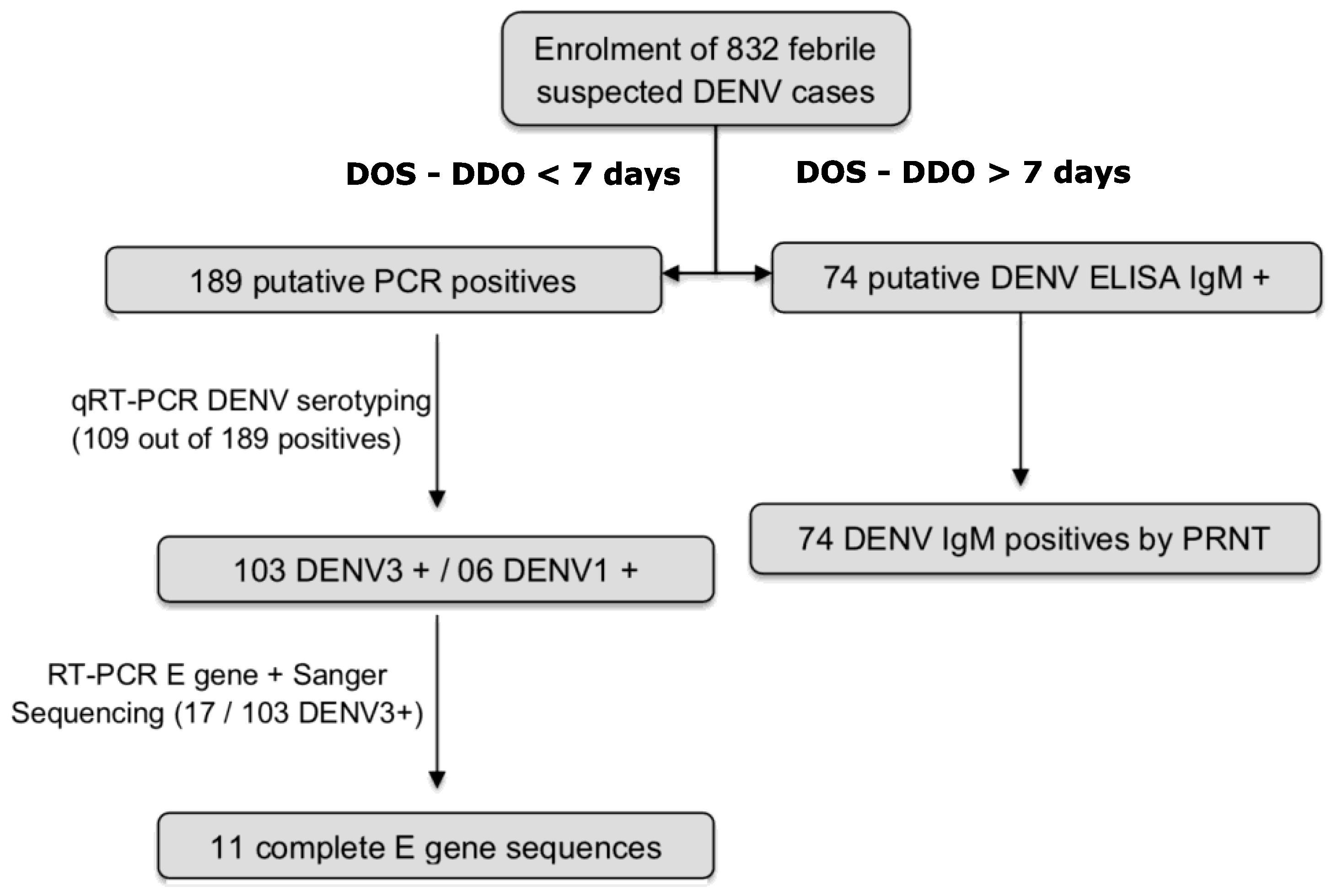 Ijerph 19 16912 g002