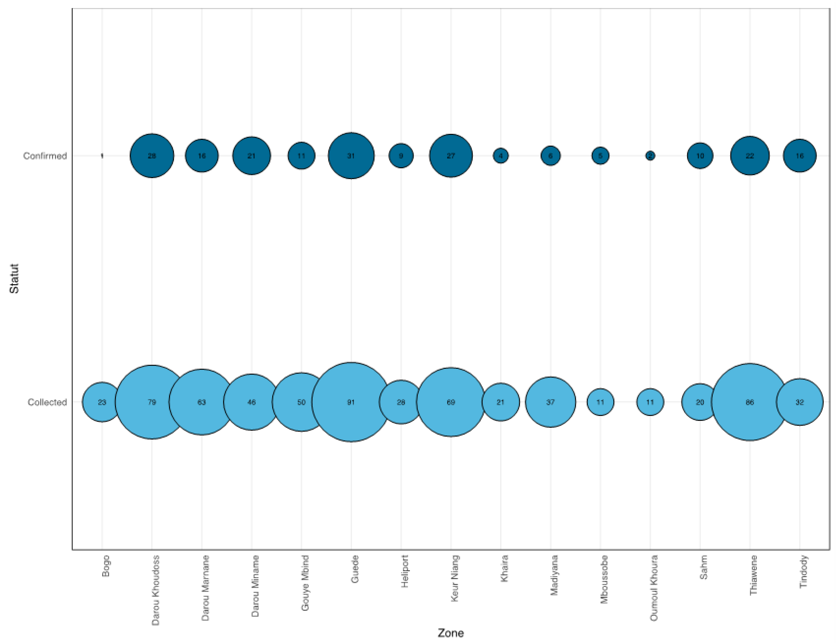 Ijerph 19 16912 g003