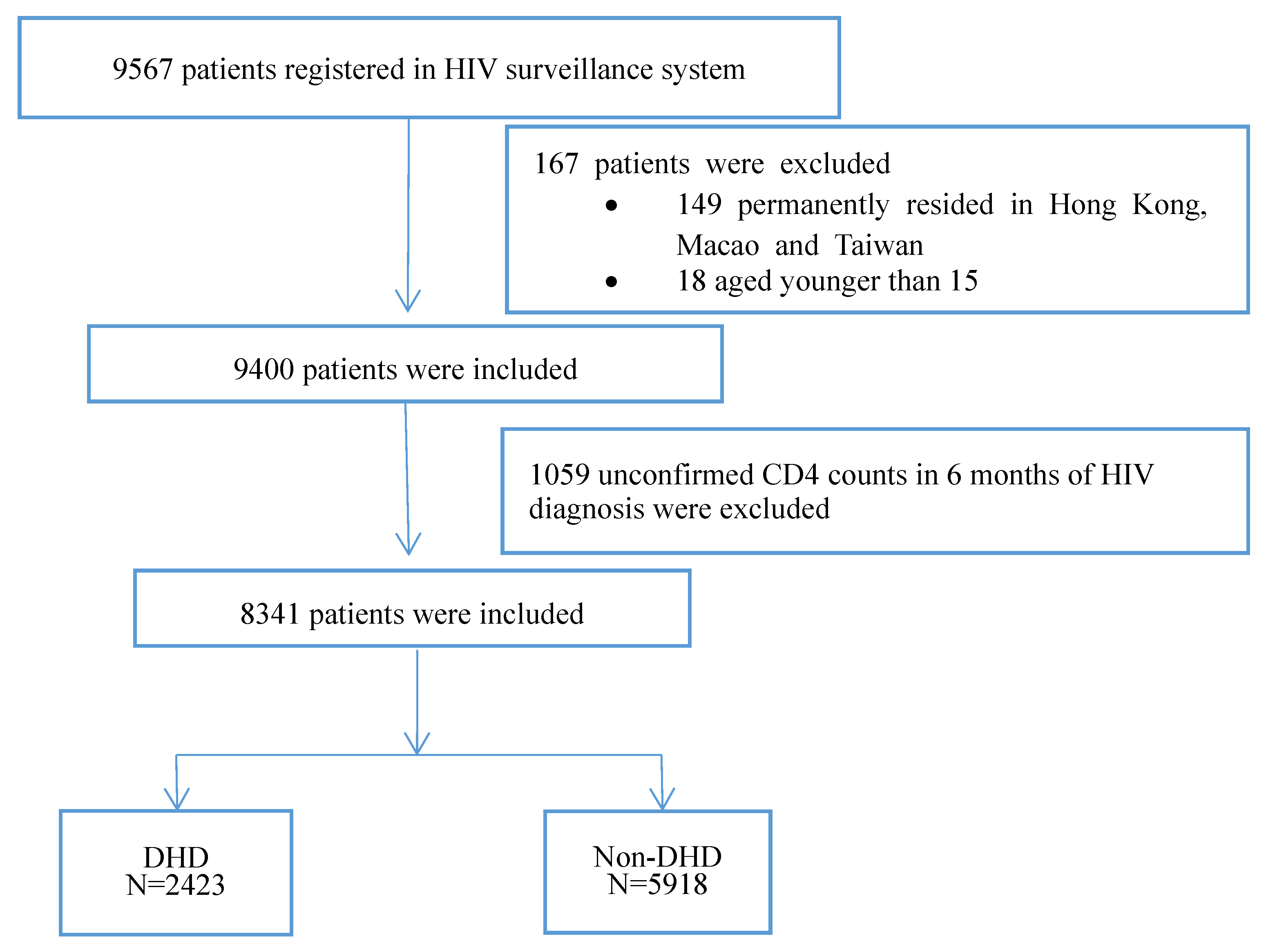 Ijerph 19 16917 g001 Ijerph 19 16917 g001