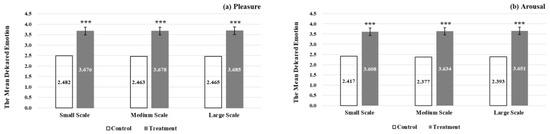 Ijerph 19 16918 g0a1