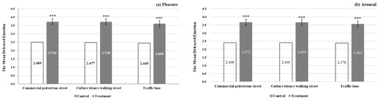 Ijerph 19 16918 g0a2