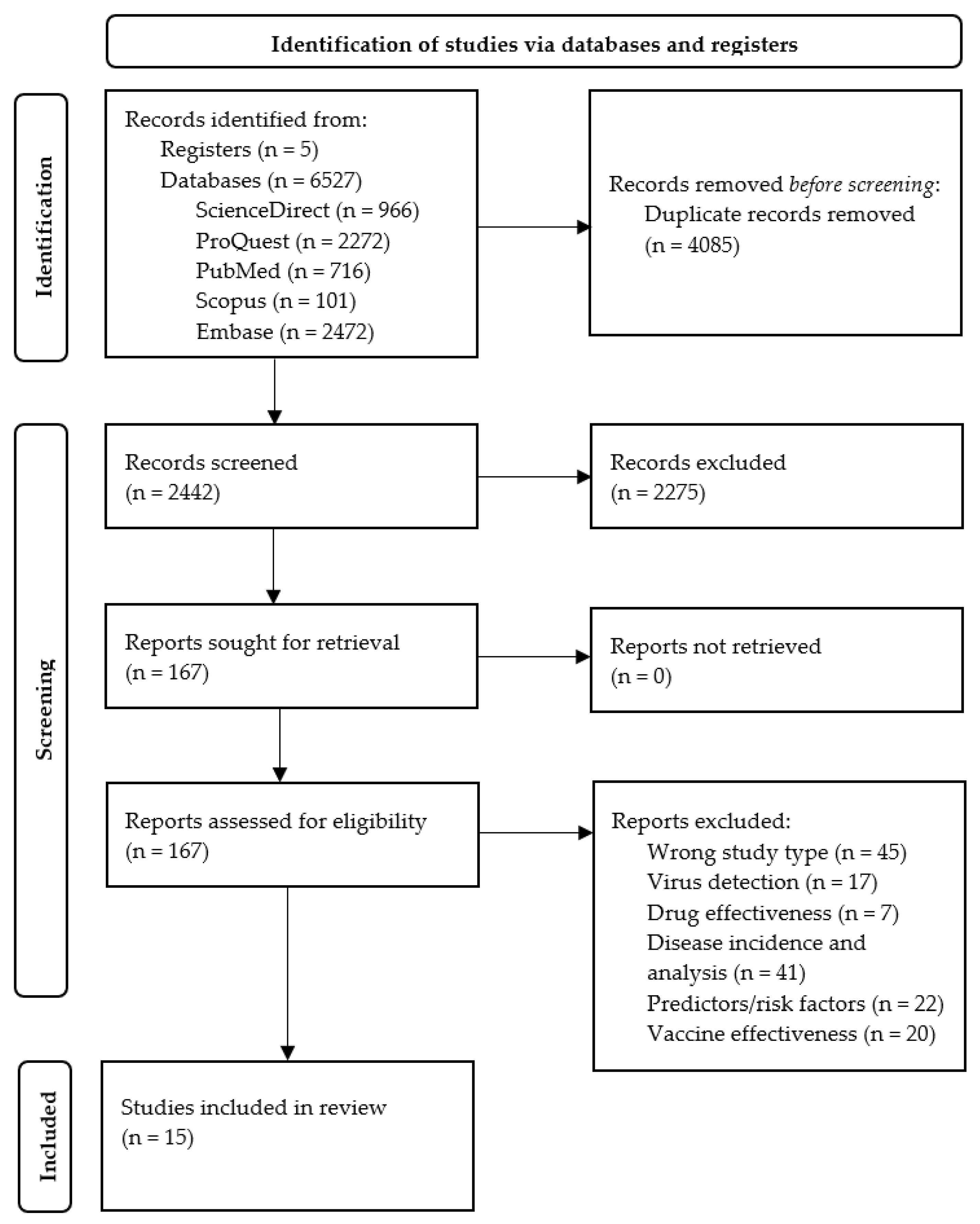 Ijerph 19 16919 g001