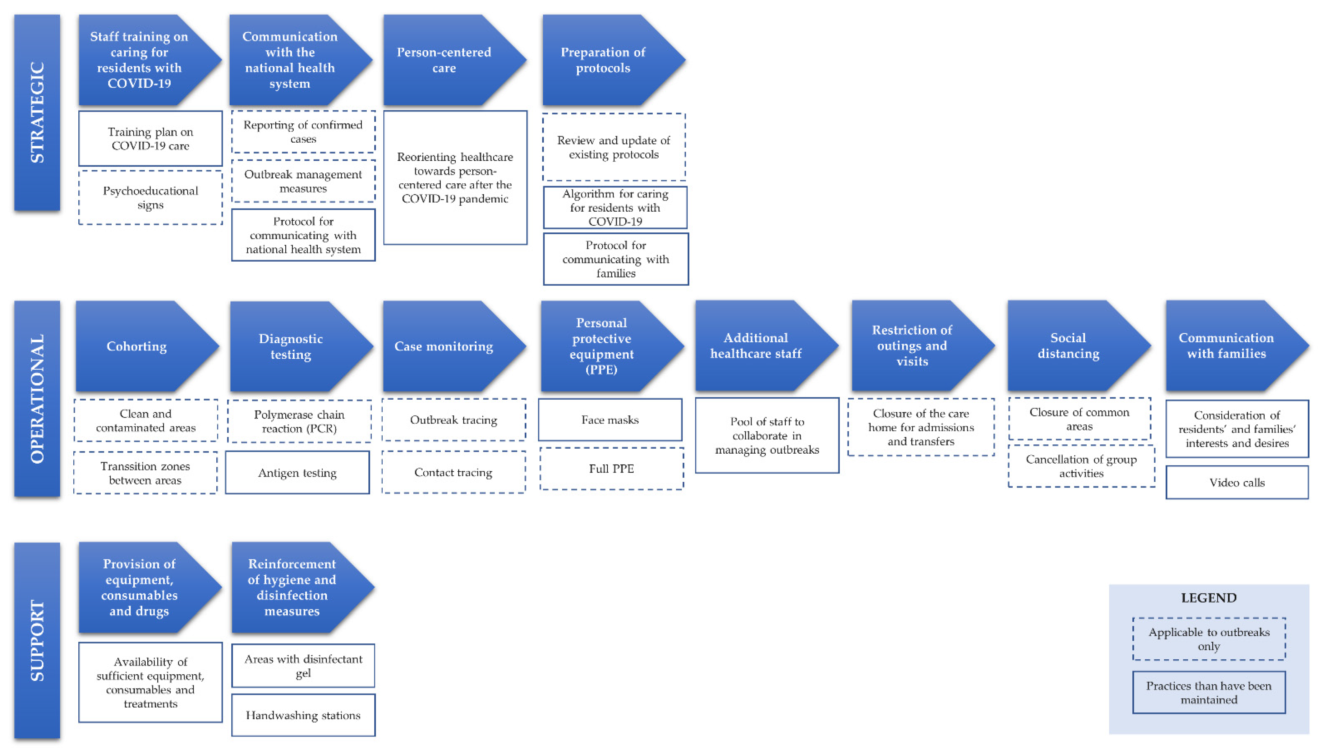 Ijerph 19 16919 g002