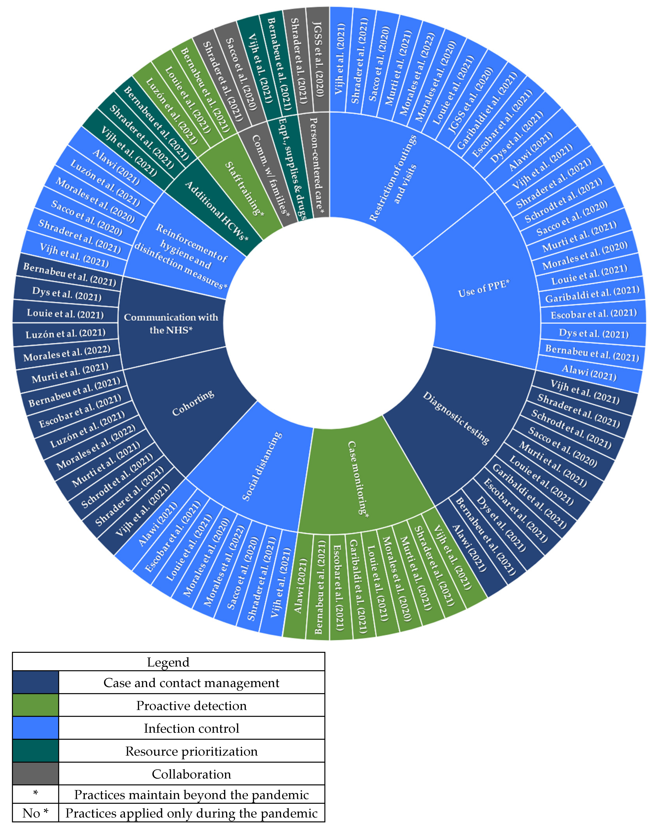 Ijerph 19 16919 g003