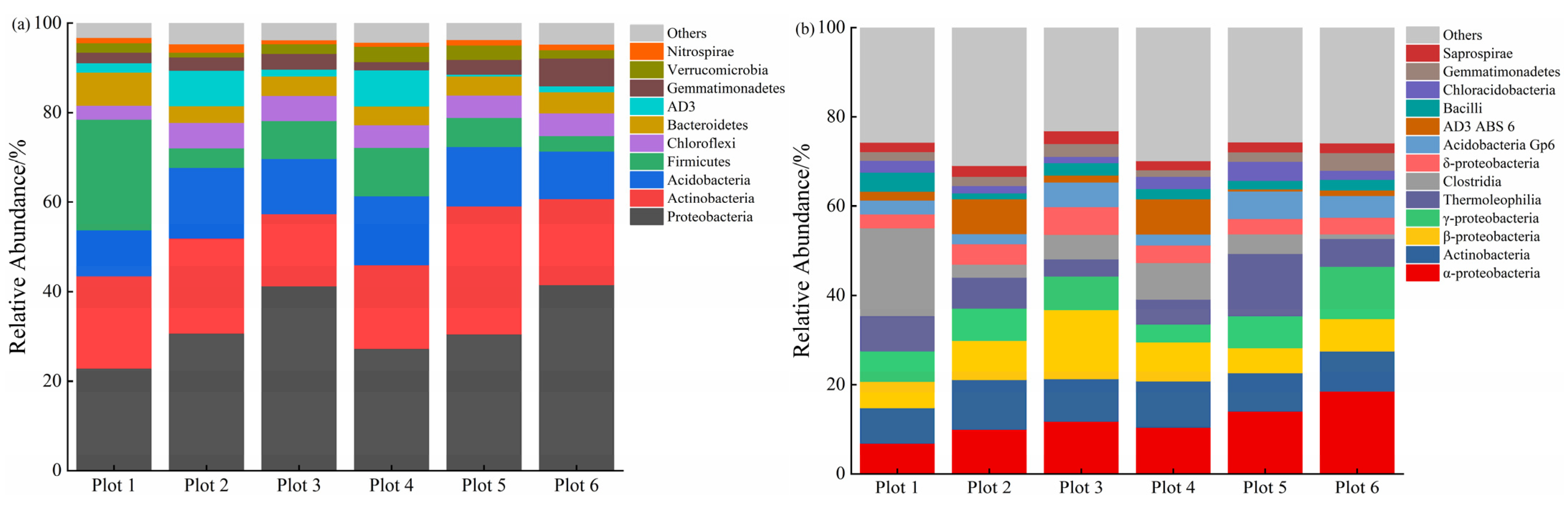 Ijerph 19 16921 g003