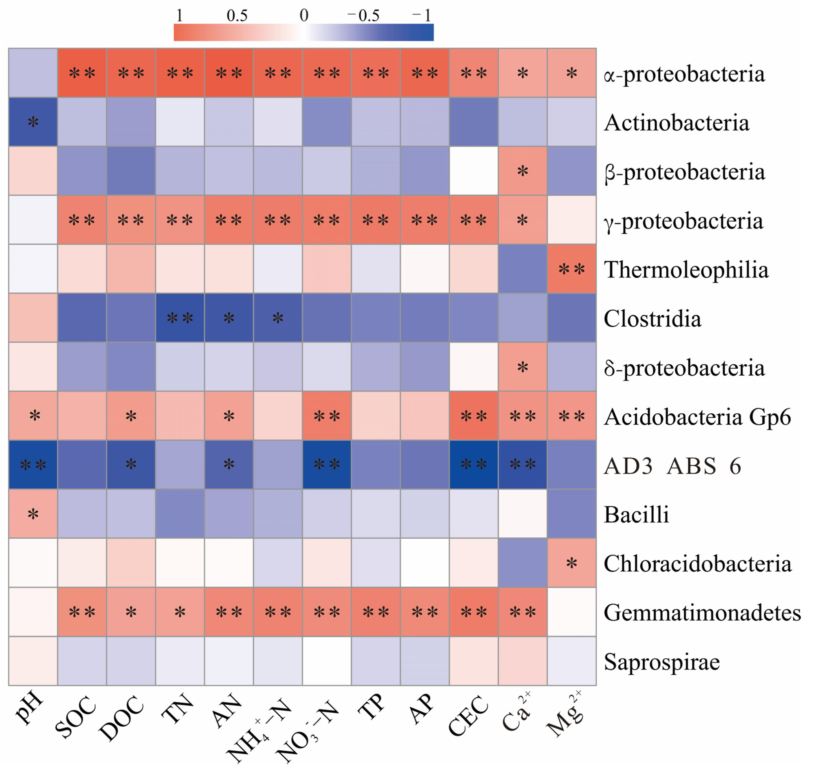 Ijerph 19 16921 g005