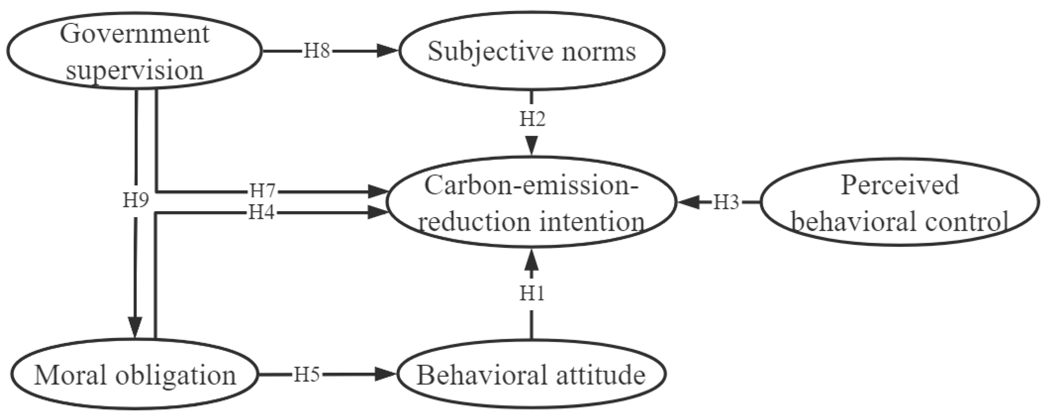 Ijerph 19 16929 g001
