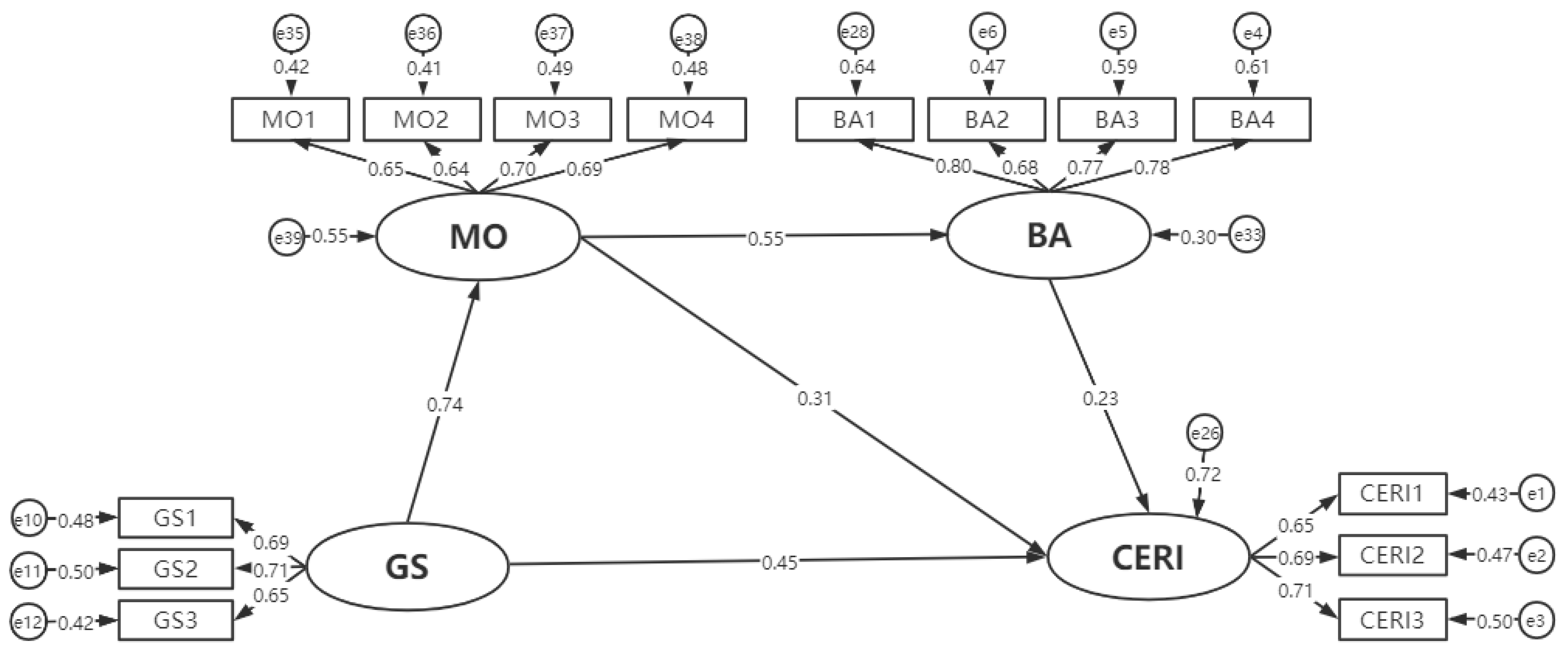 Ijerph 19 16929 g002