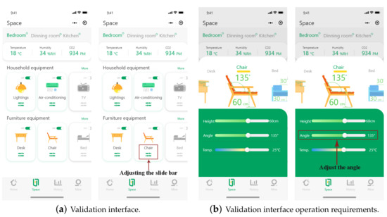 Ijerph 19 16937 g003