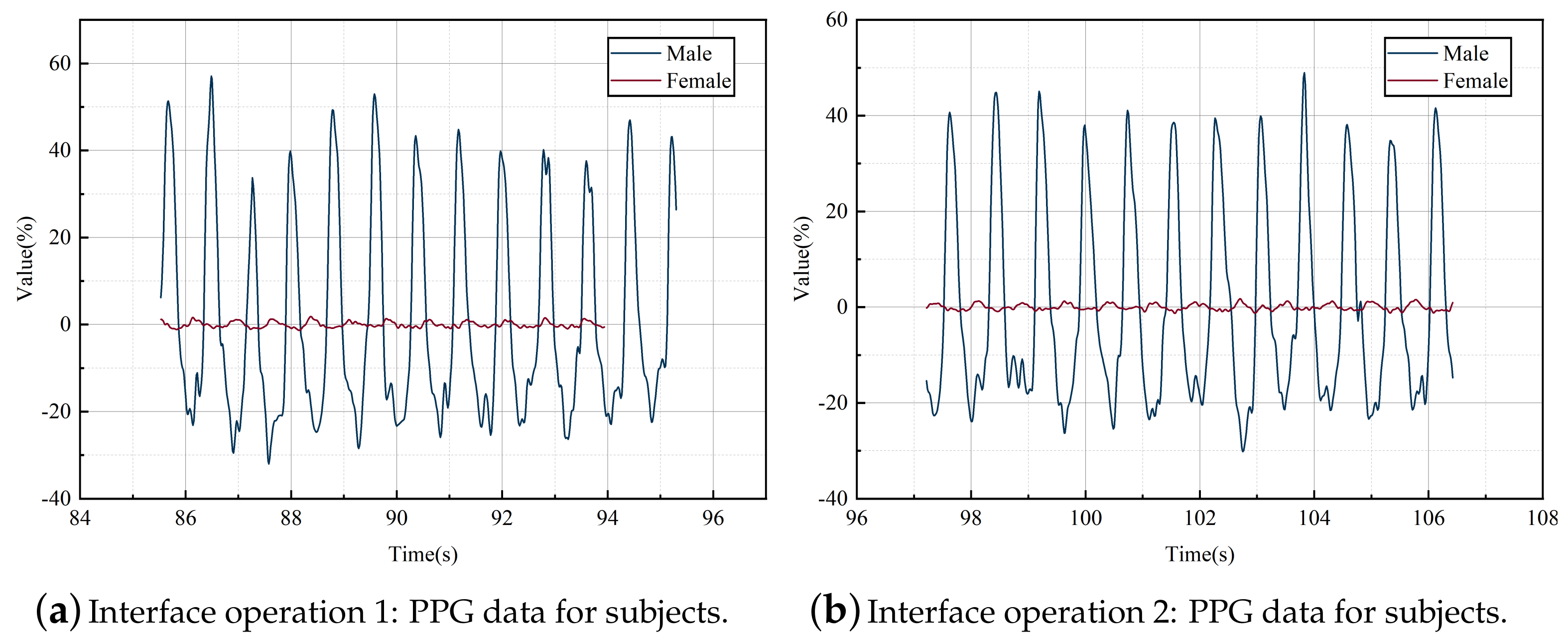 Ijerph 19 16937 g005