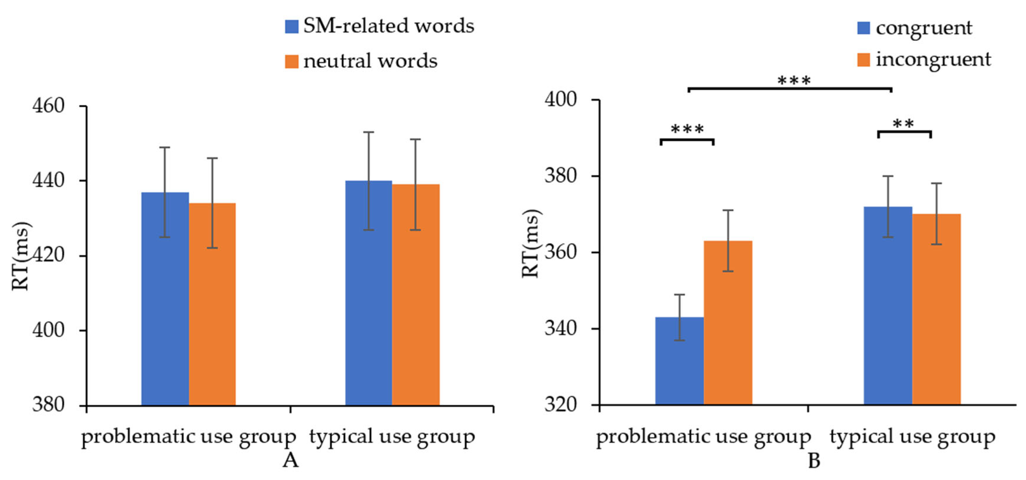 Ijerph 19 16938 g003