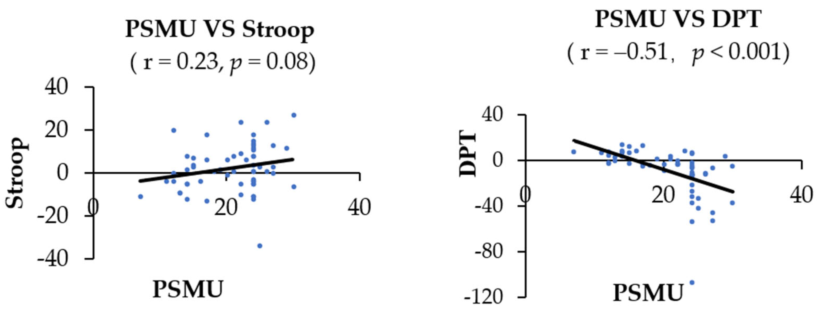 Ijerph 19 16938 g004