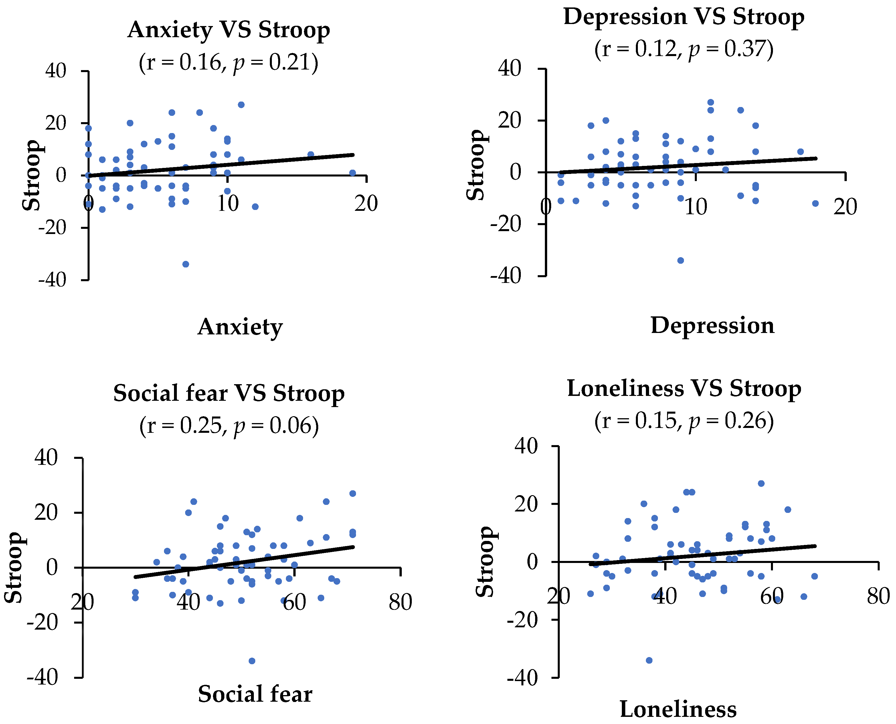 Ijerph 19 16938 g005a