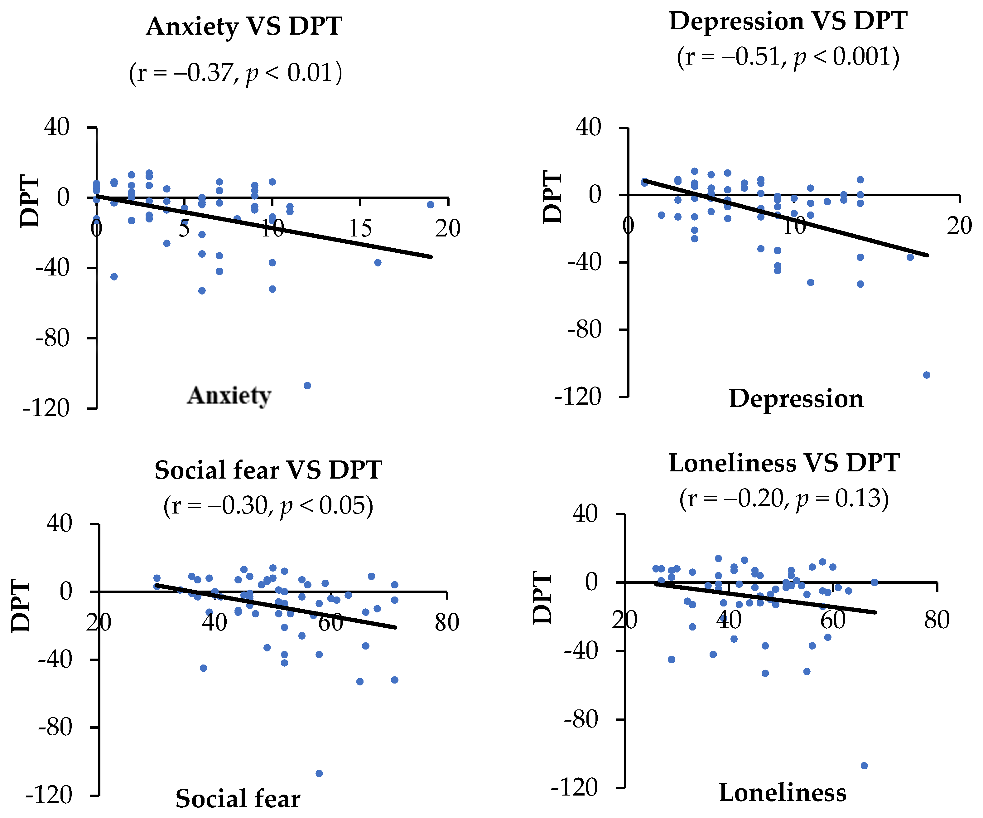 Ijerph 19 16938 g005b