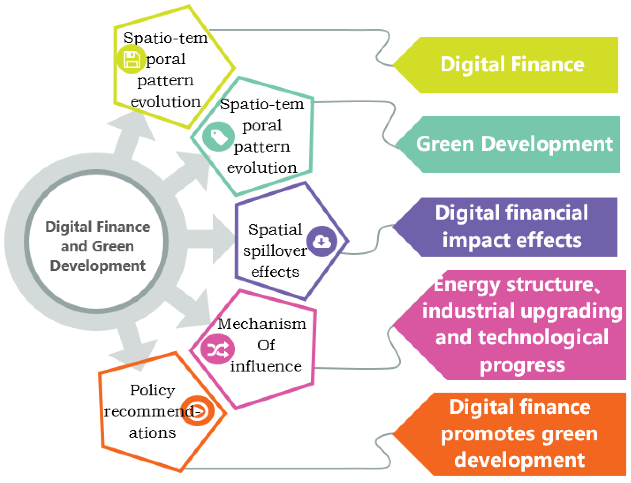 Ijerph 19 16940 g001