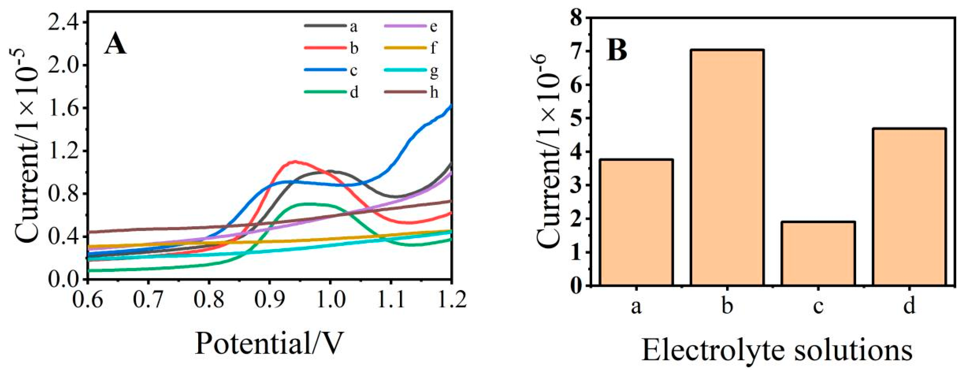 Ijerph 19 16945 g003