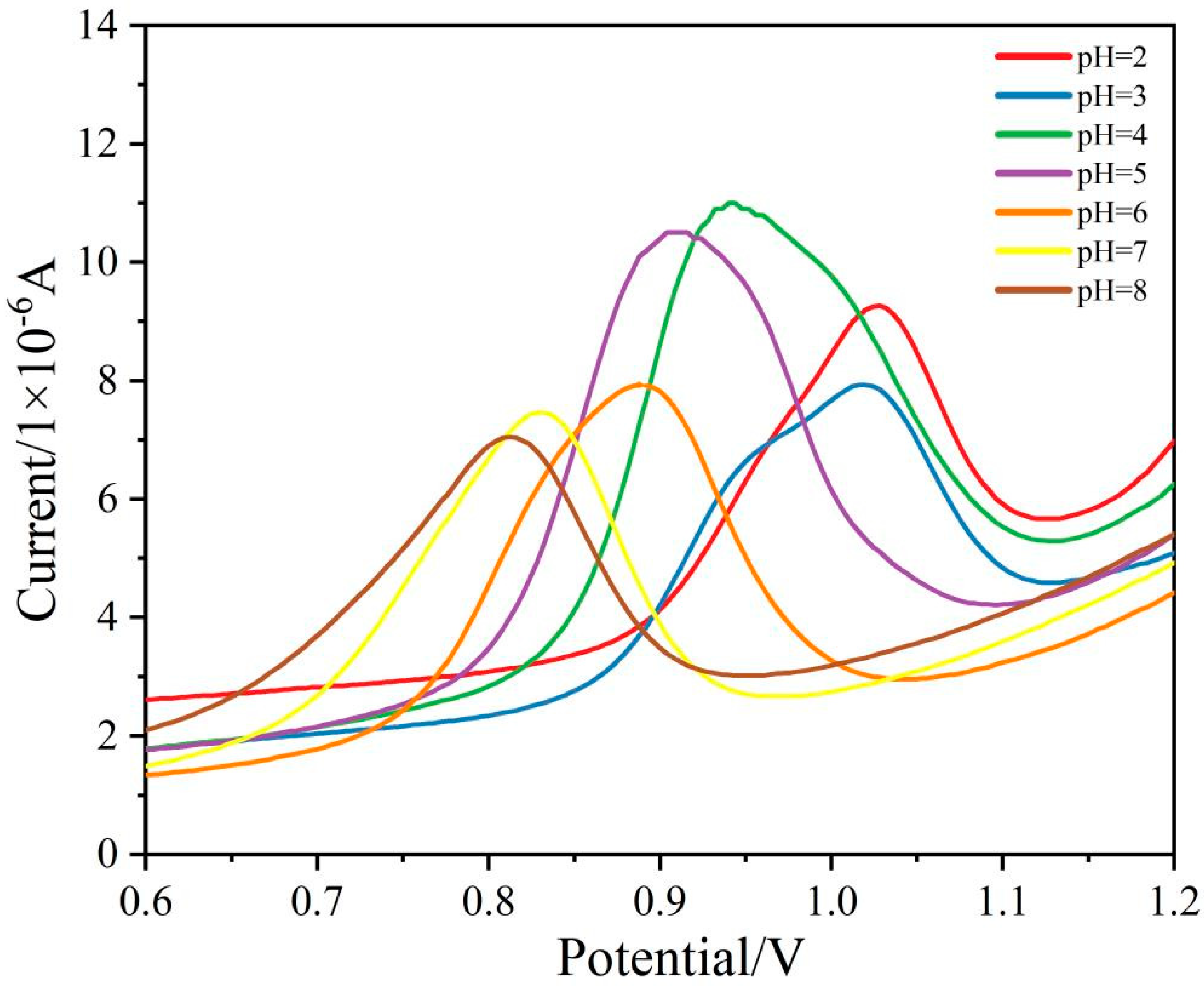 Ijerph 19 16945 g004