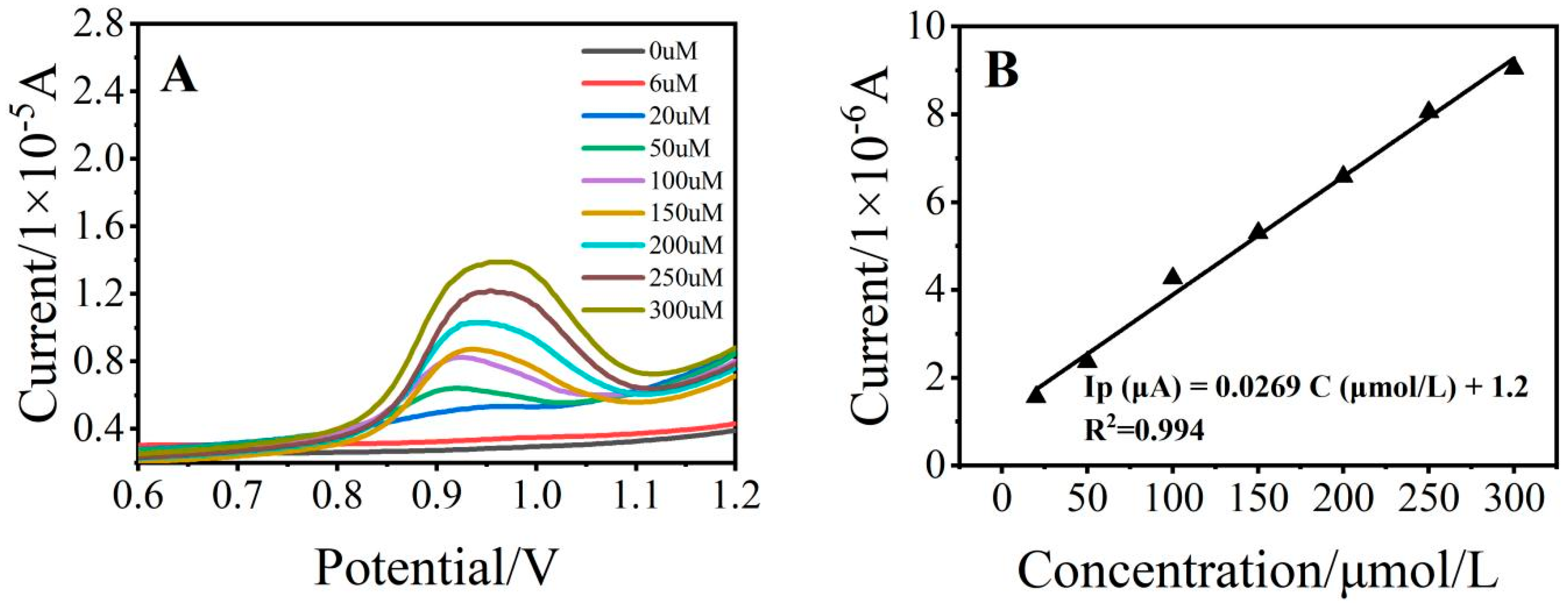 Ijerph 19 16945 g005