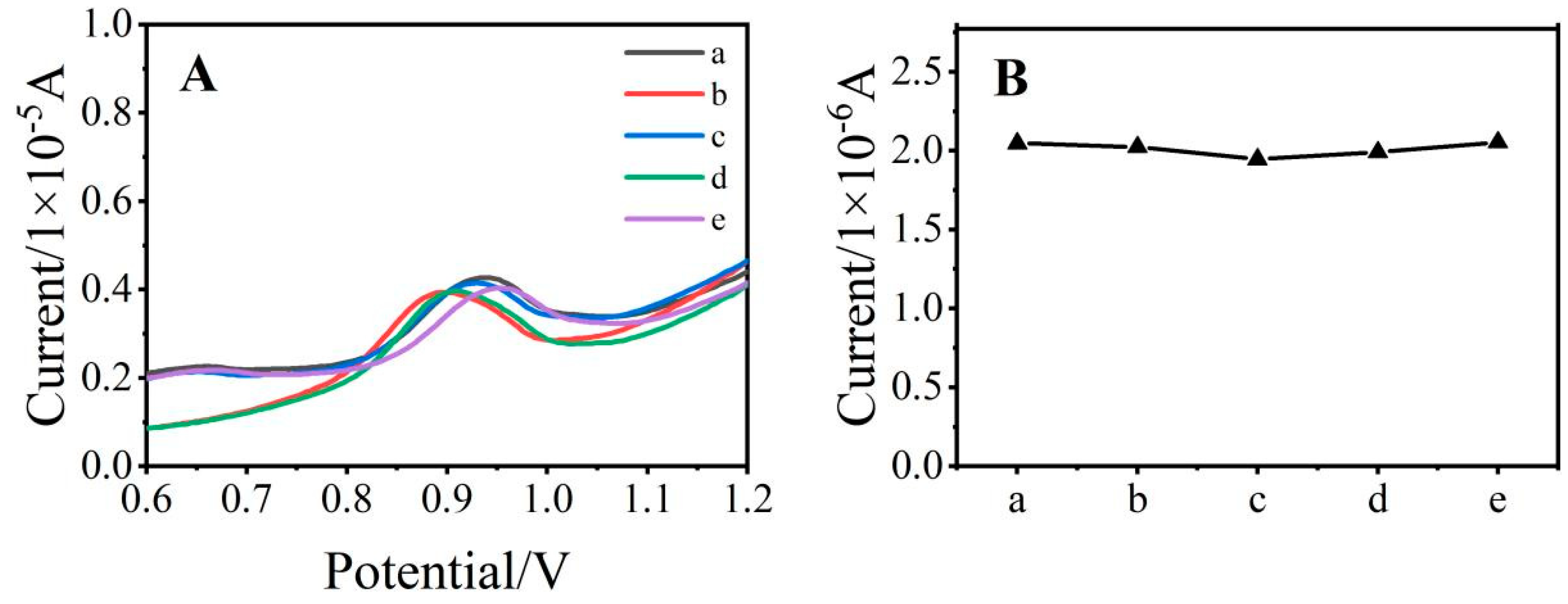 Ijerph 19 16945 g006