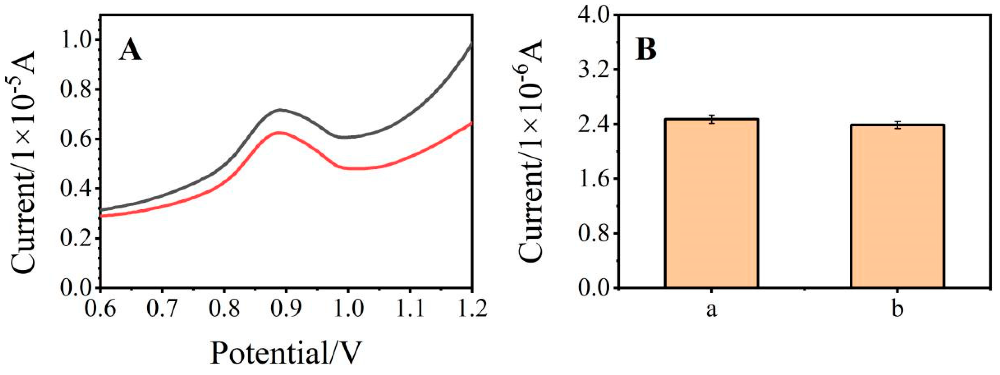 Ijerph 19 16945 g007