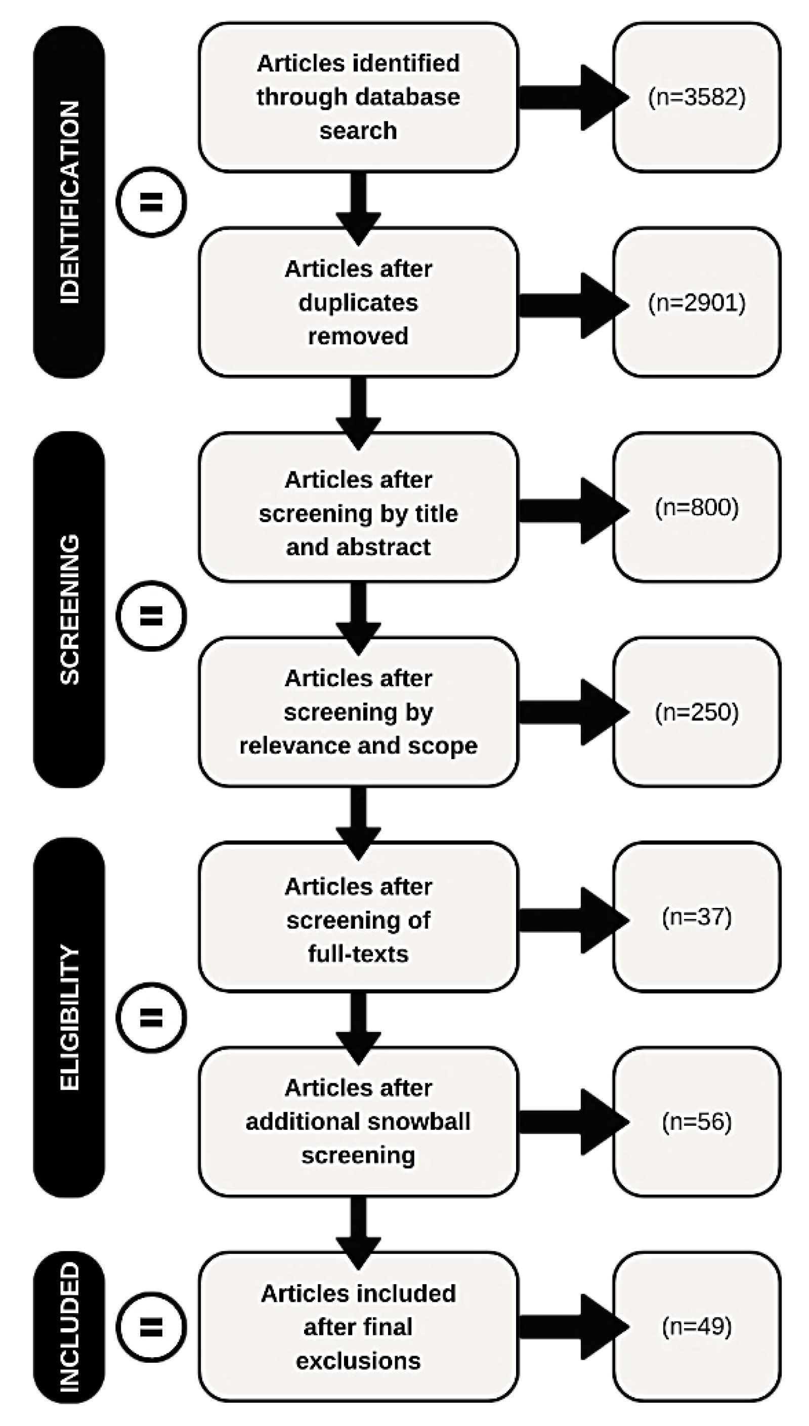 Ijerph 19 16946 g001