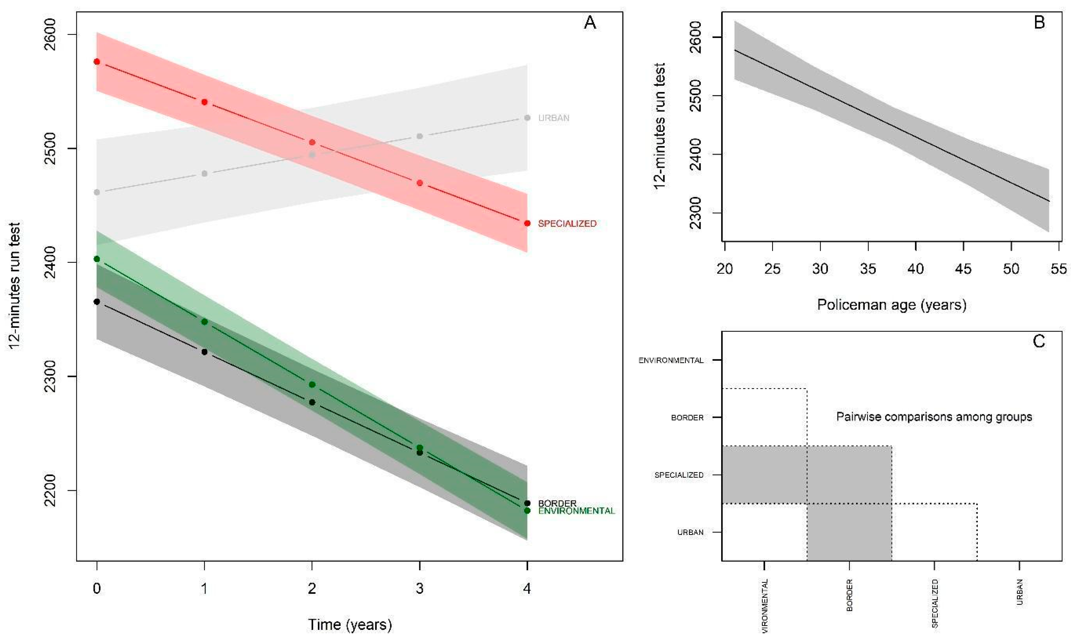 Ijerph 19 16948 g002