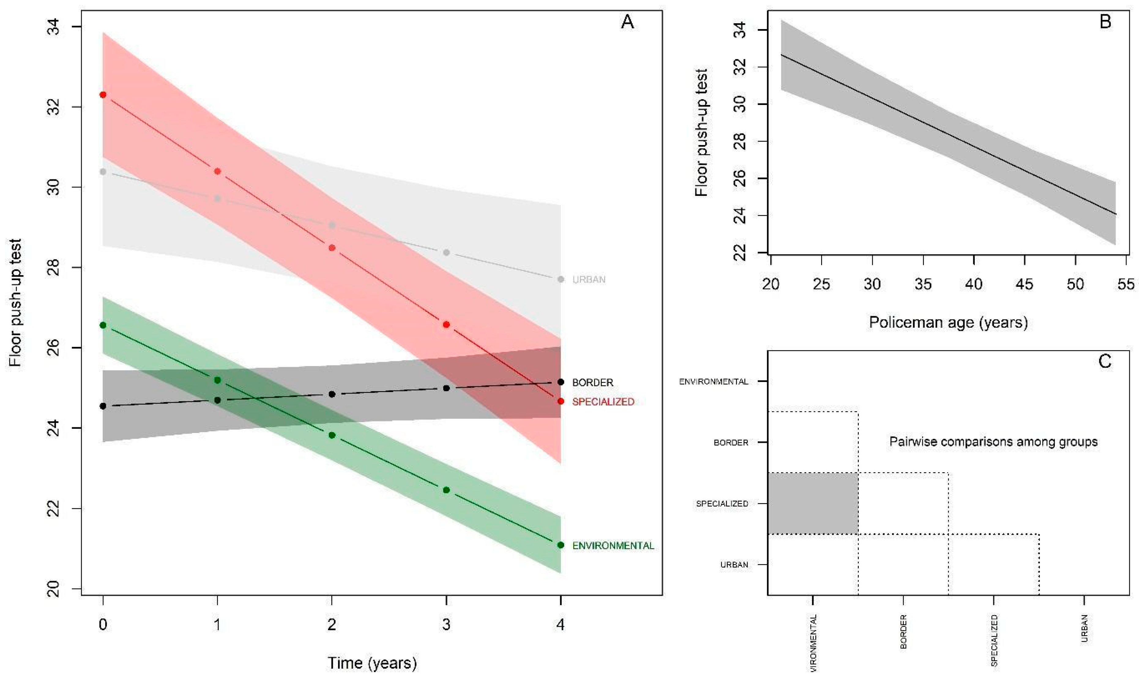 Ijerph 19 16948 g004