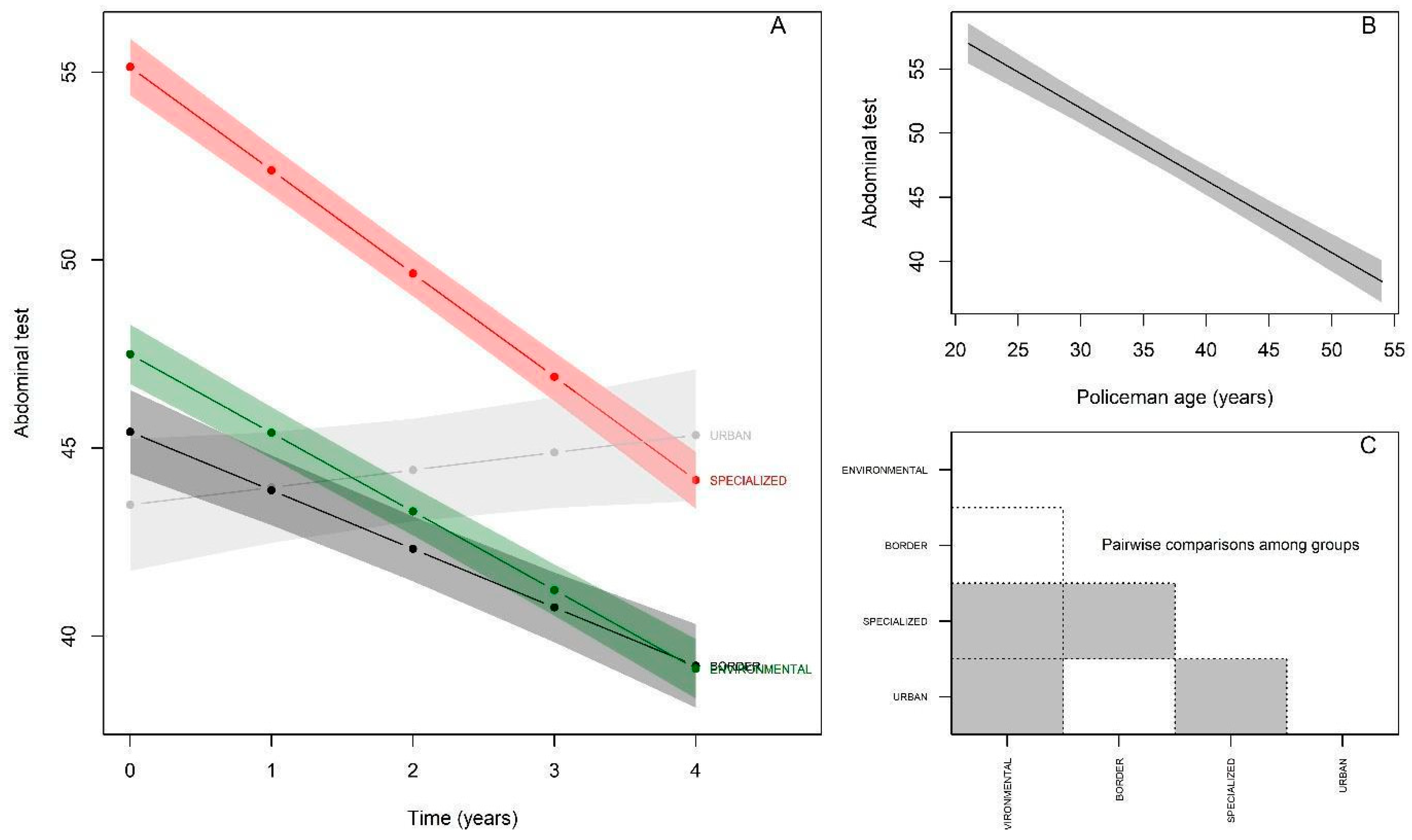 Ijerph 19 16948 g006