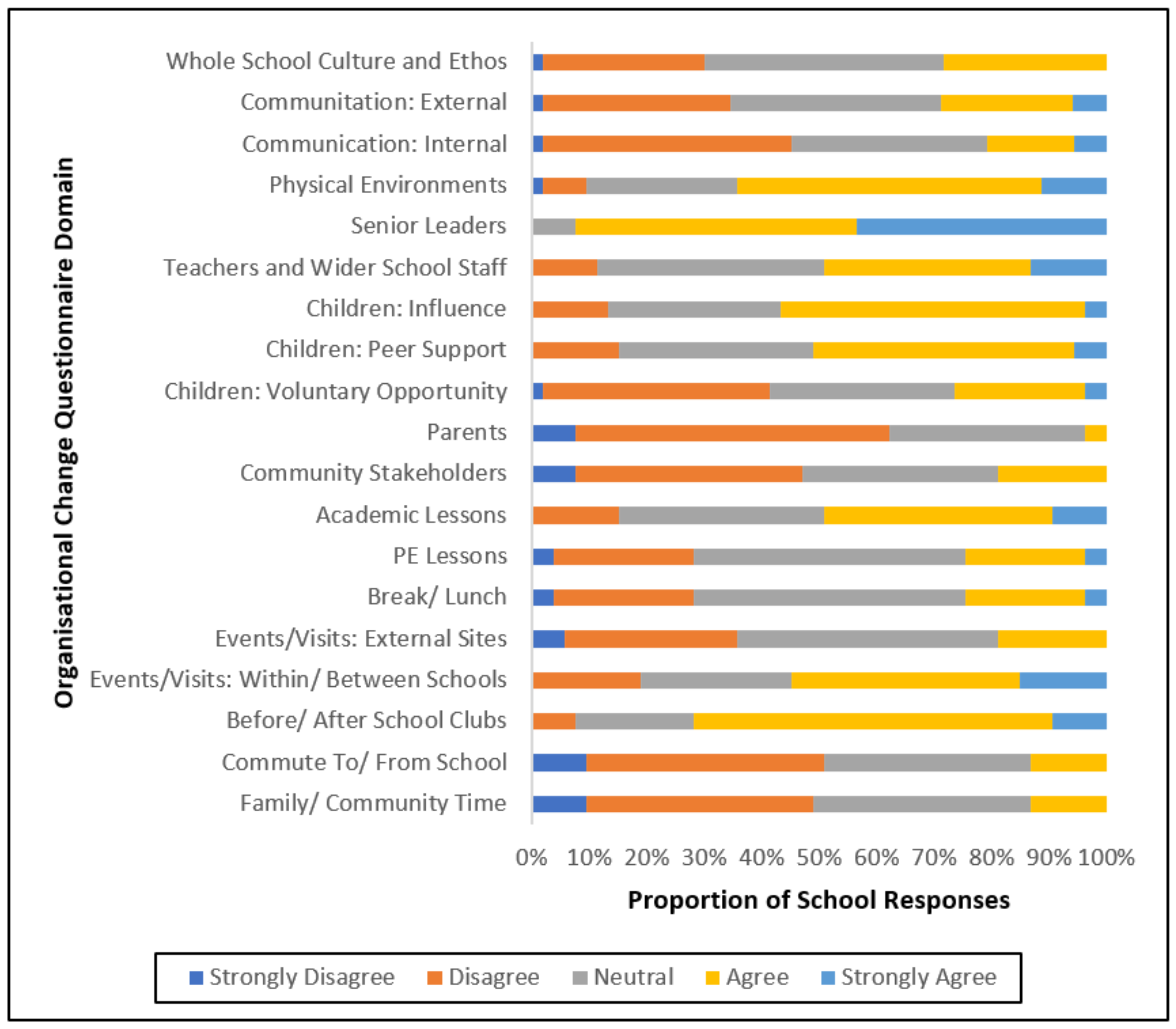 Ijerph 19 16950 g002 Ijerph 19 16950 g002
