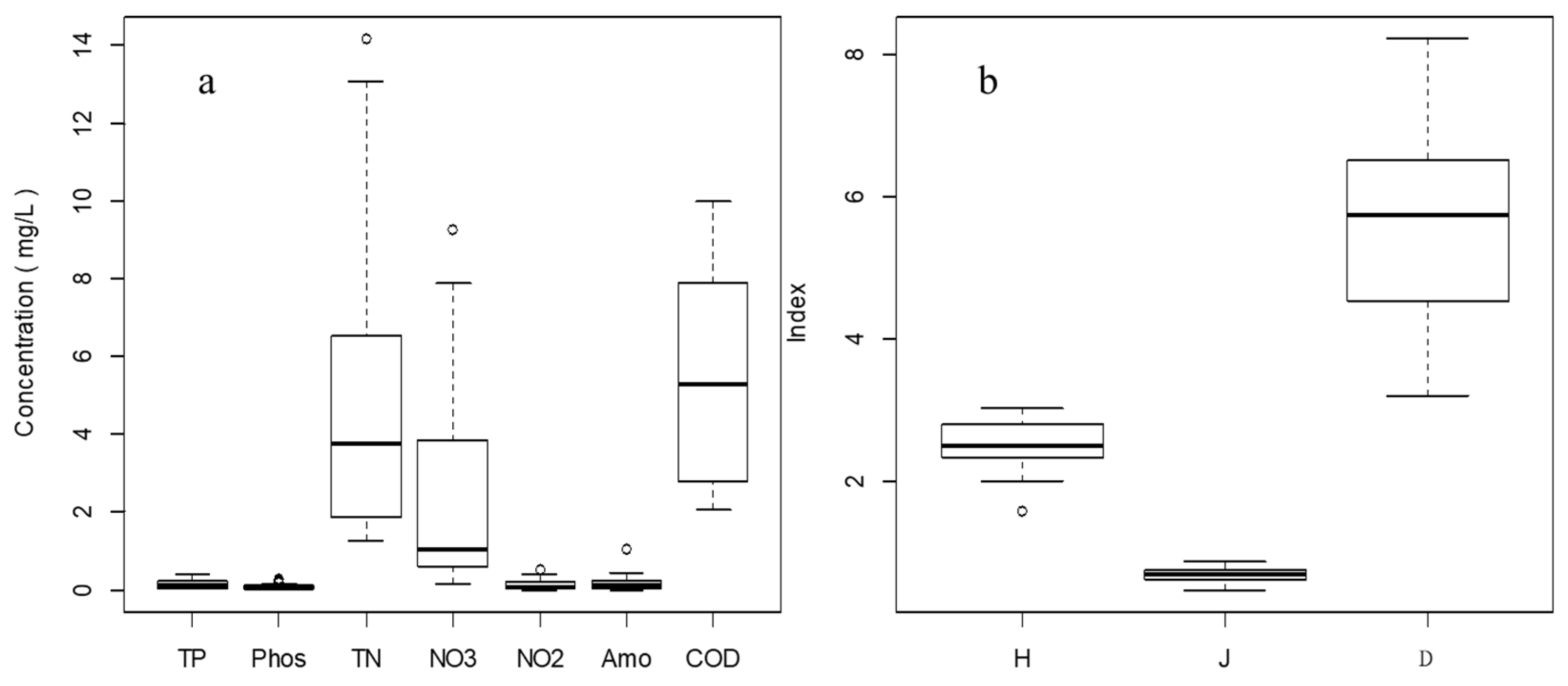 Ijerph 19 16951 g002