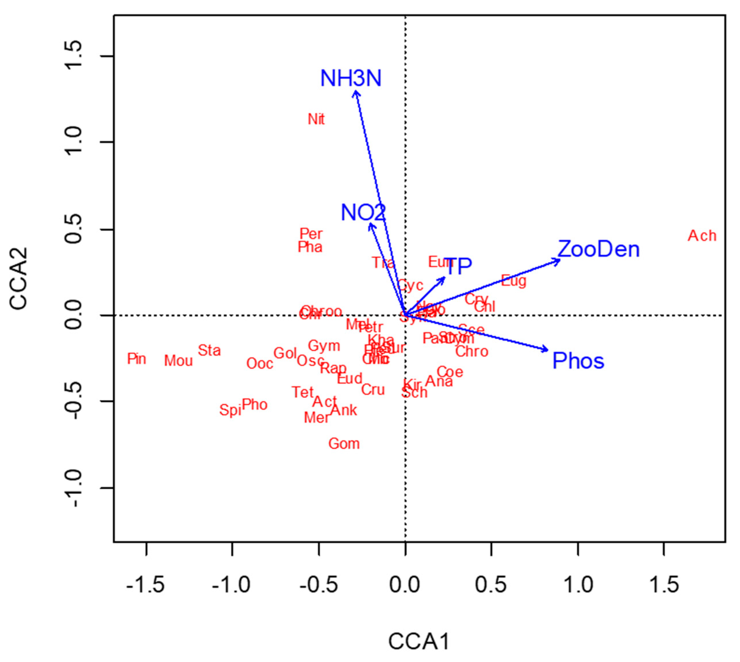 Ijerph 19 16951 g003