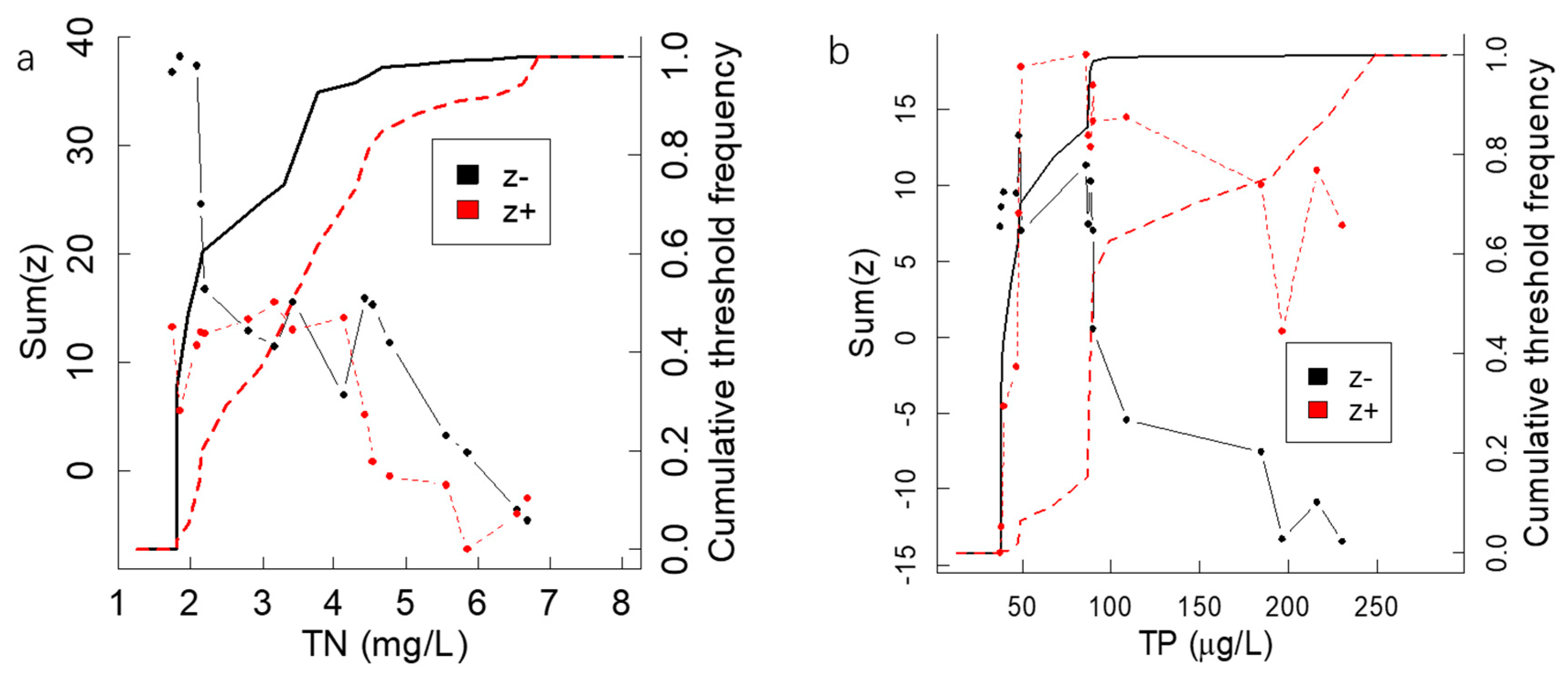 Ijerph 19 16951 g004a