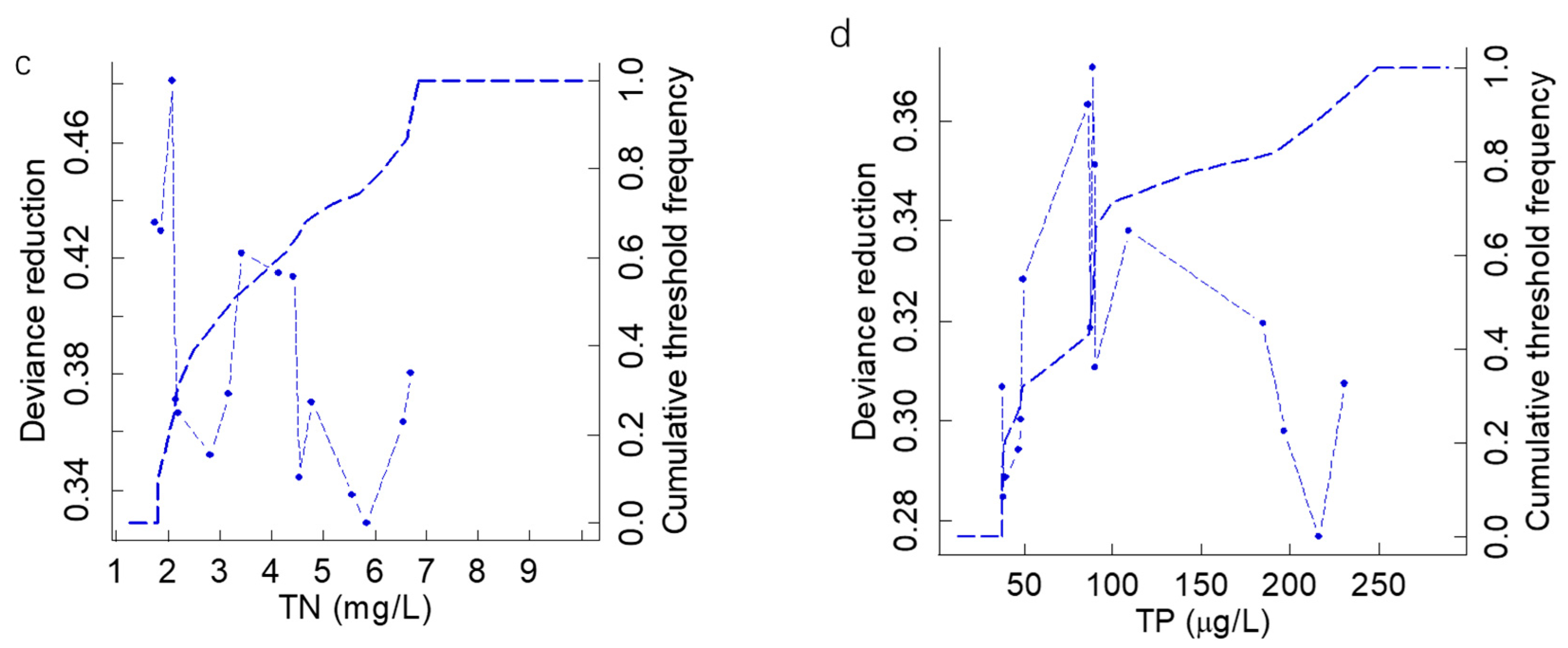 Ijerph 19 16951 g004b