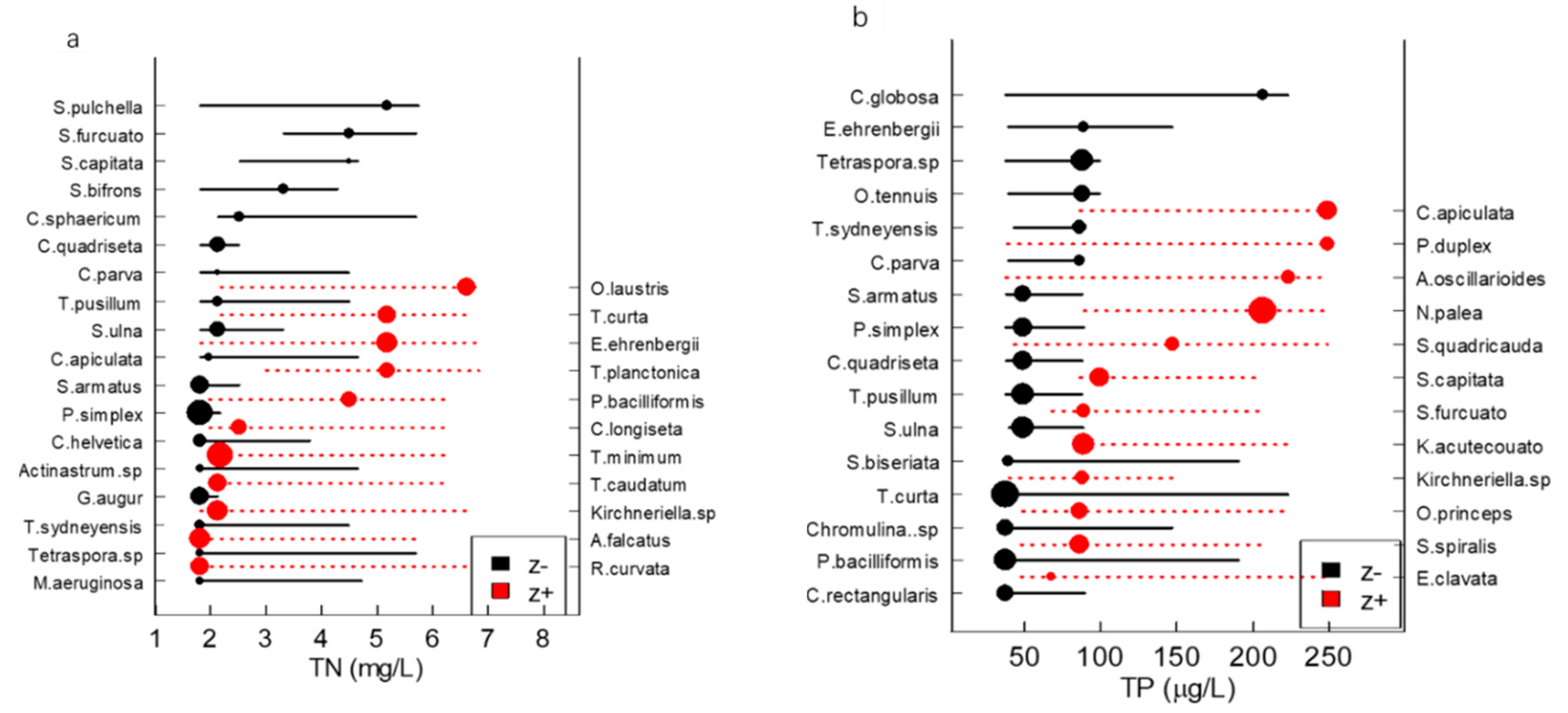 Ijerph 19 16951 g005