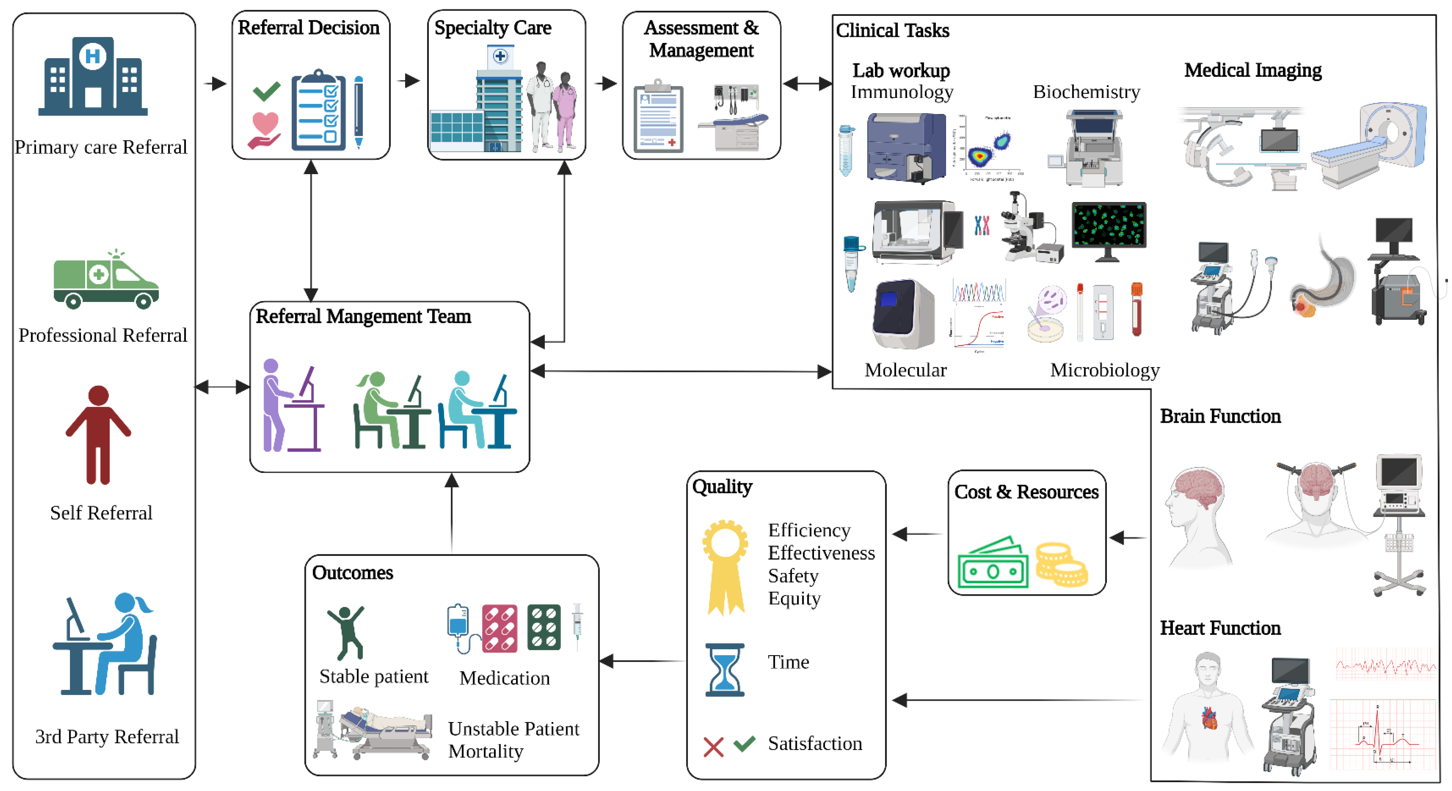 Ijerph 19 16952 g001