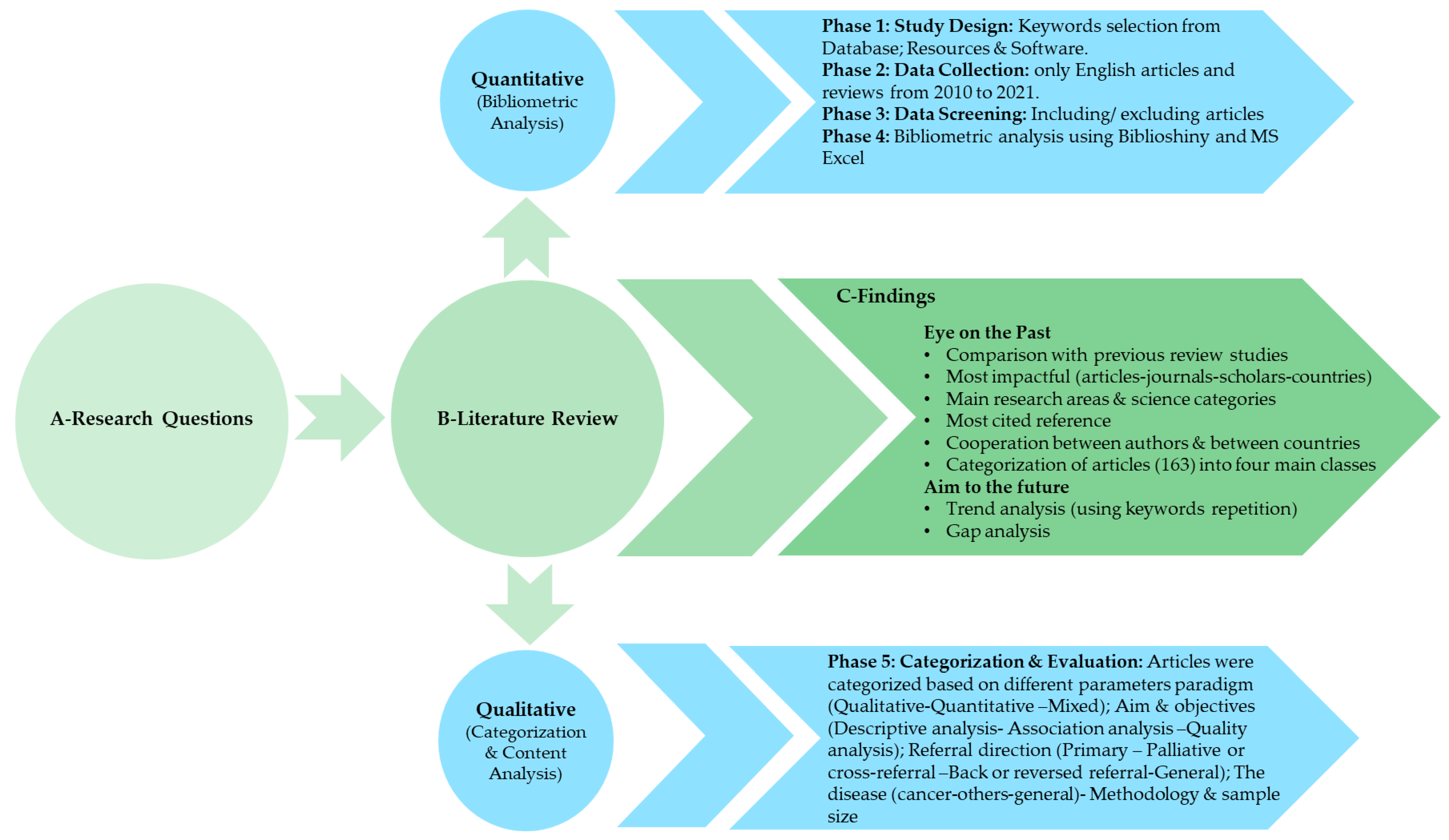 Ijerph 19 16952 g002