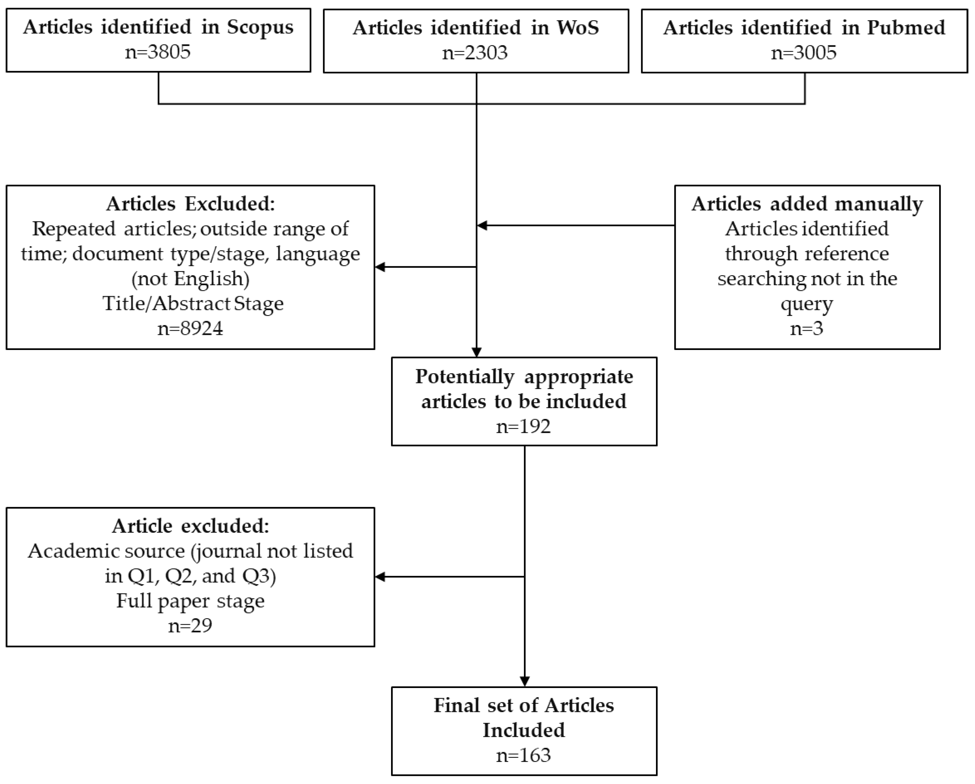 Ijerph 19 16952 g003