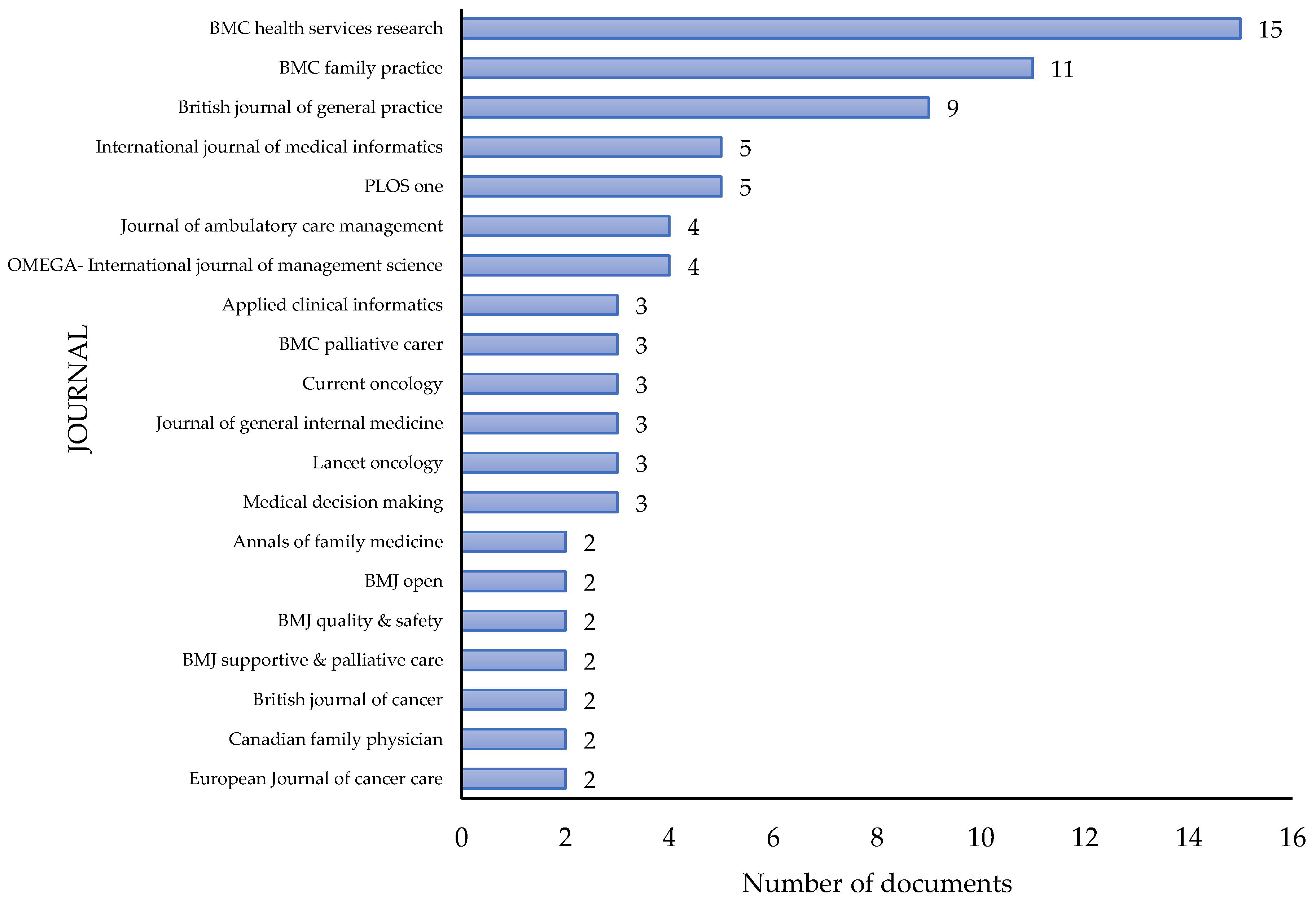 Ijerph 19 16952 g005