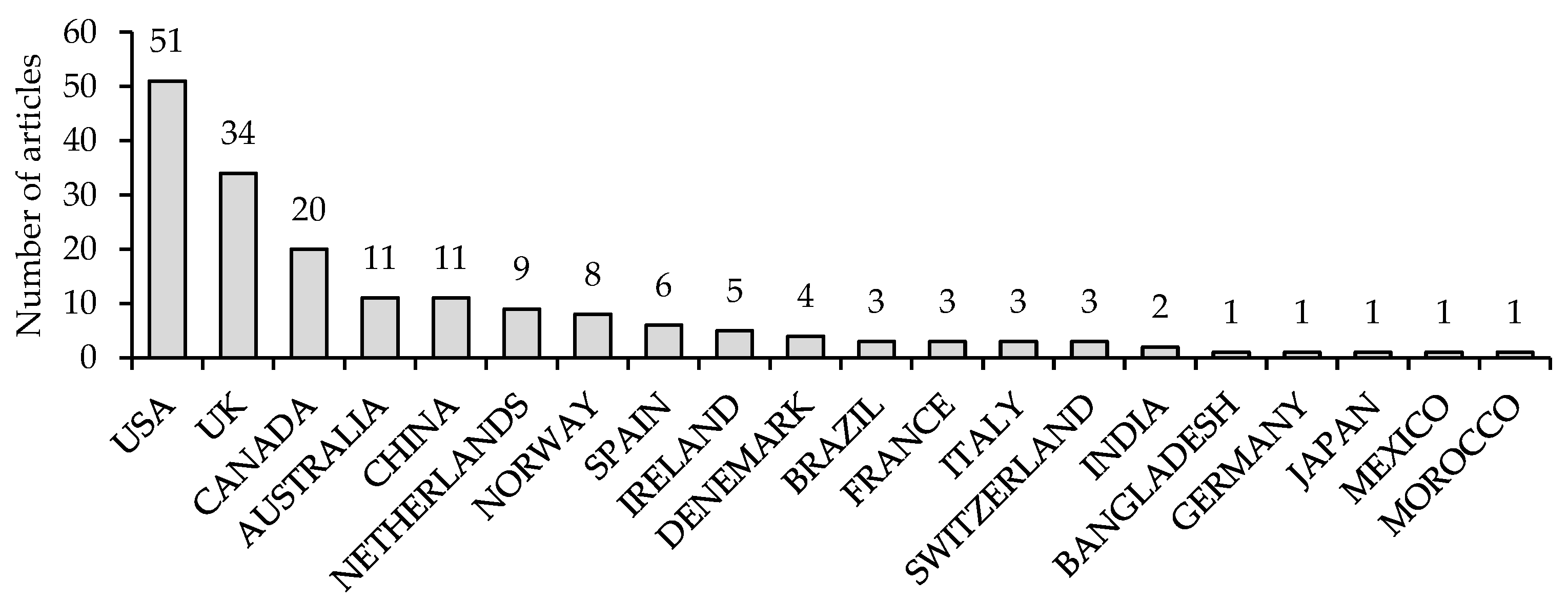 Ijerph 19 16952 g006