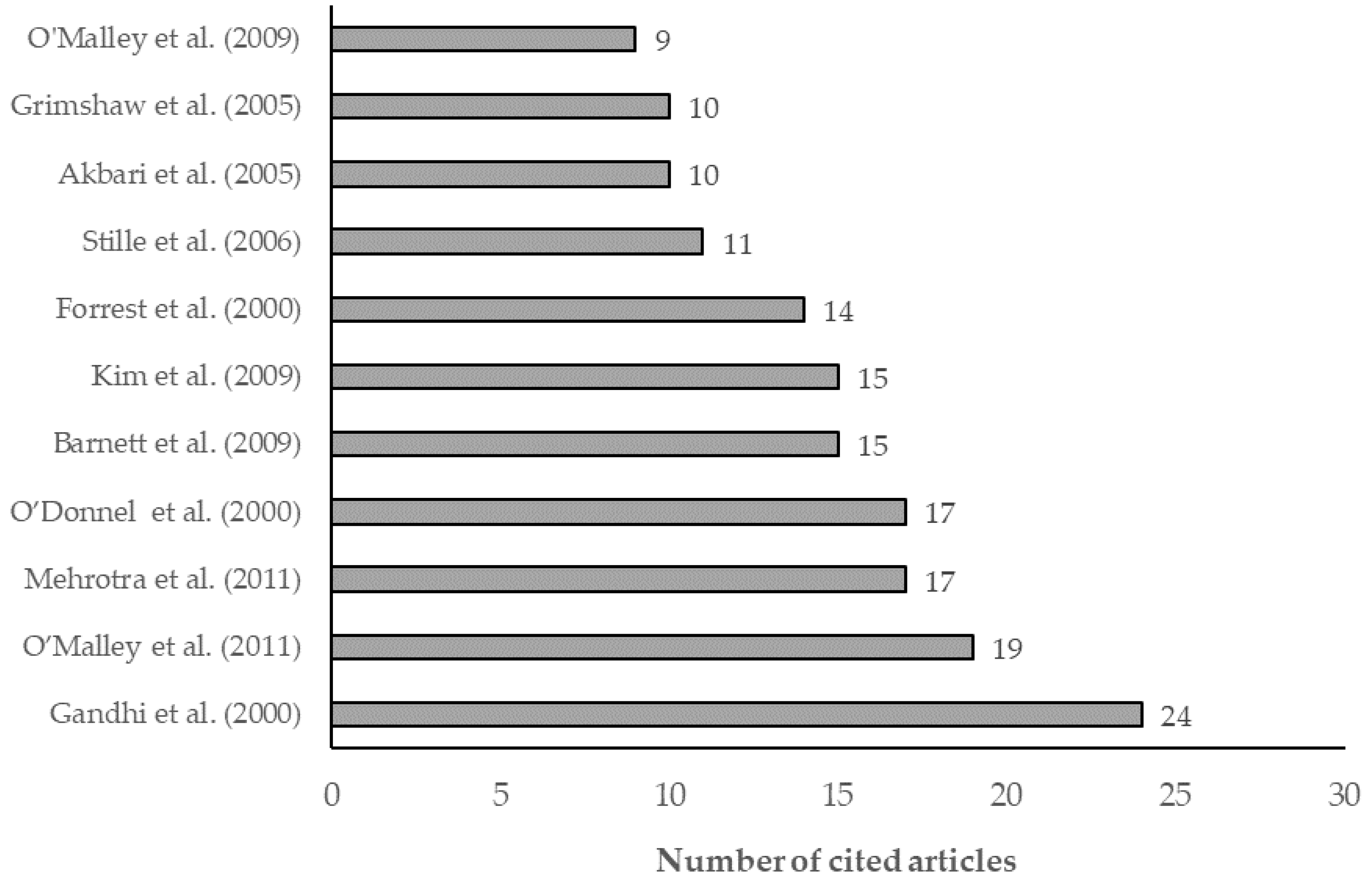 Ijerph 19 16952 g007
